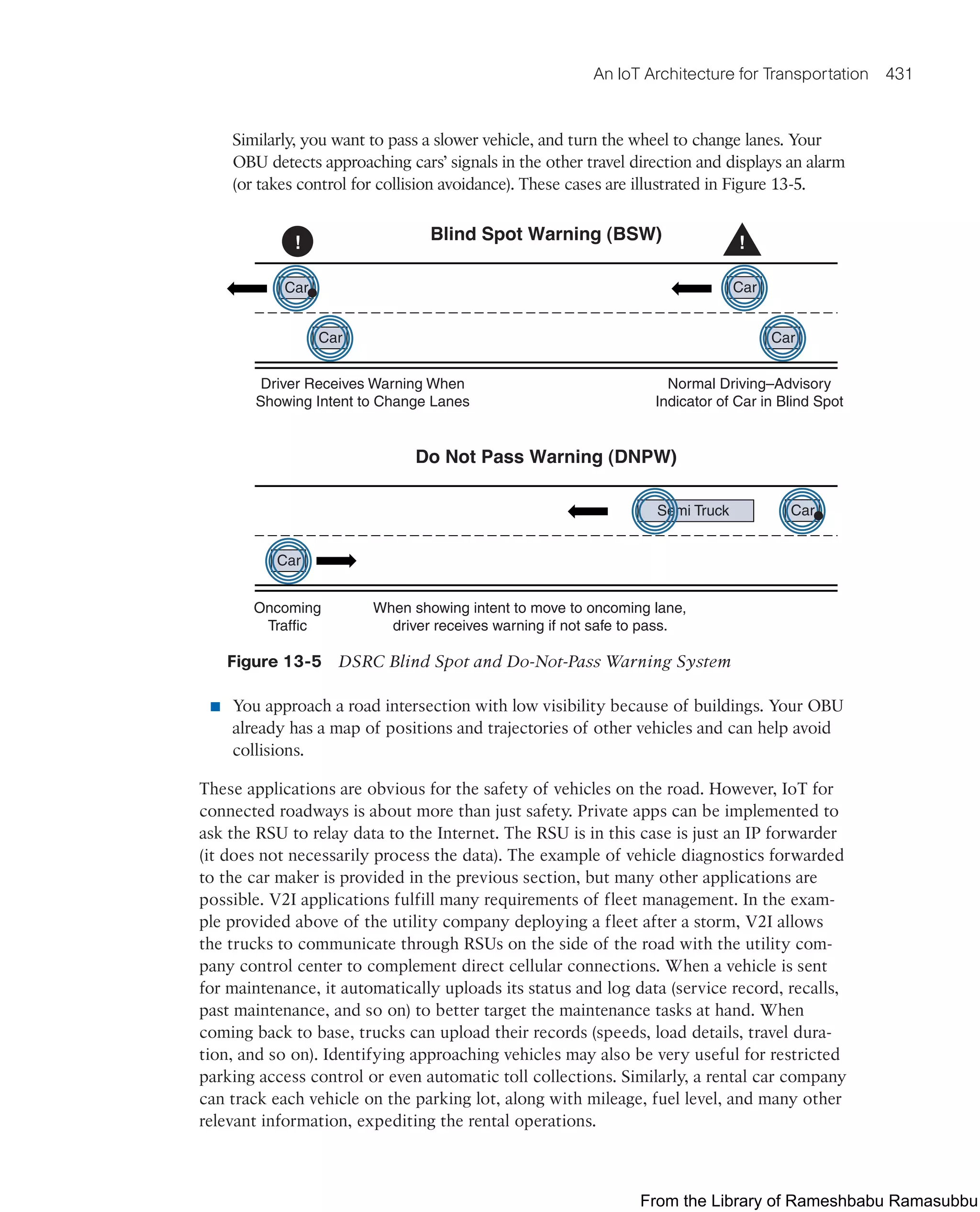 IoT Fundamentals.pdf