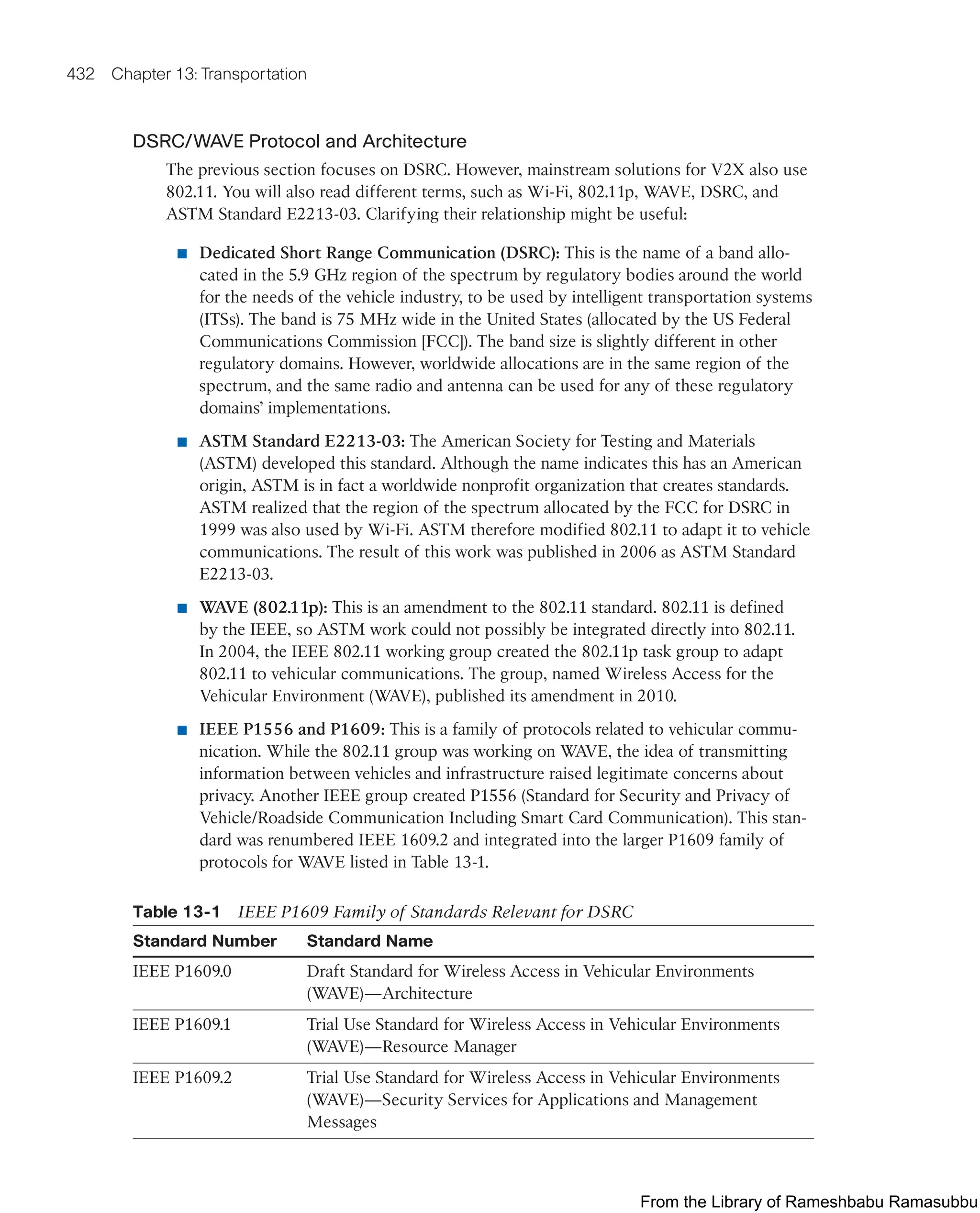 IoT Fundamentals.pdf