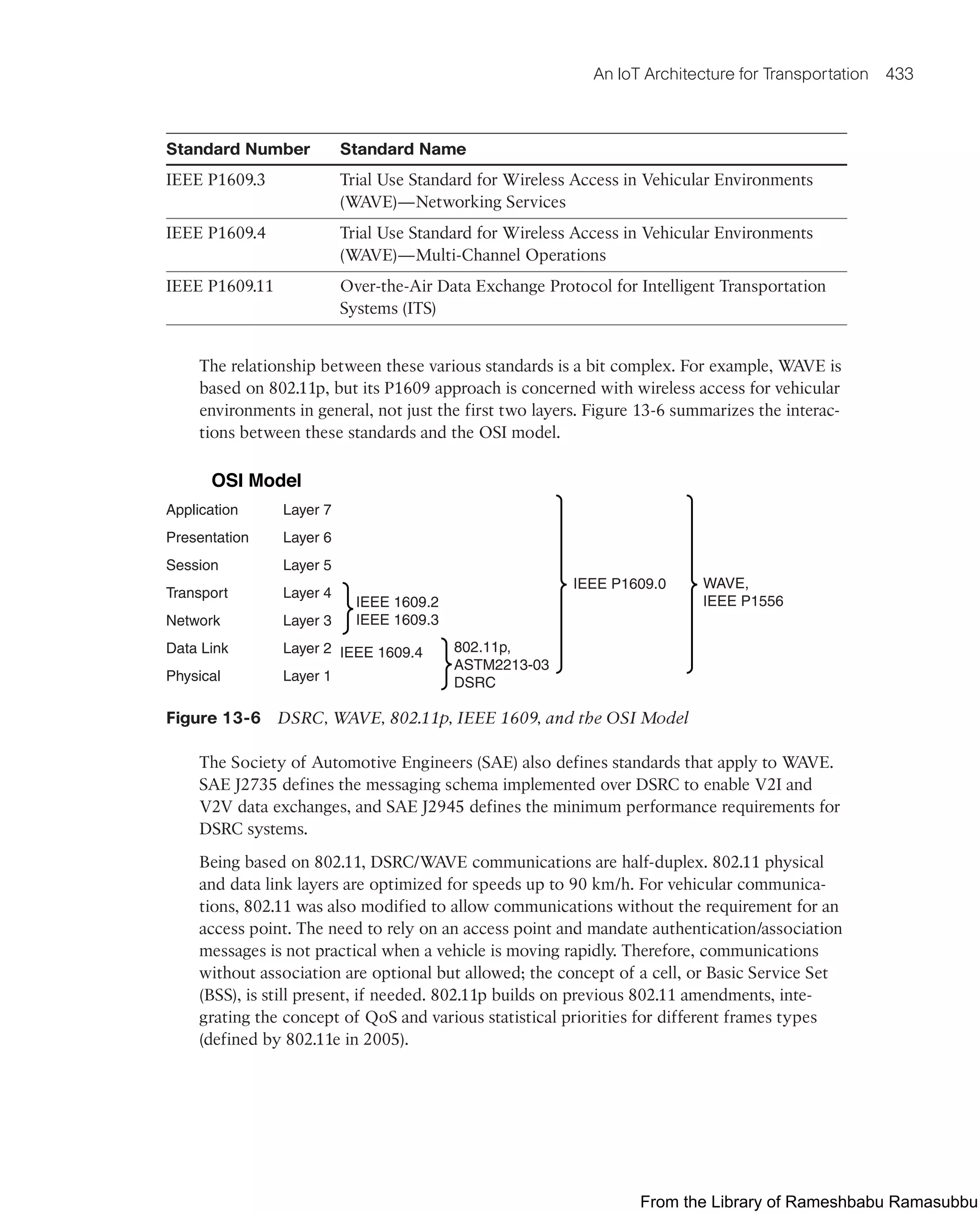 IoT Fundamentals.pdf