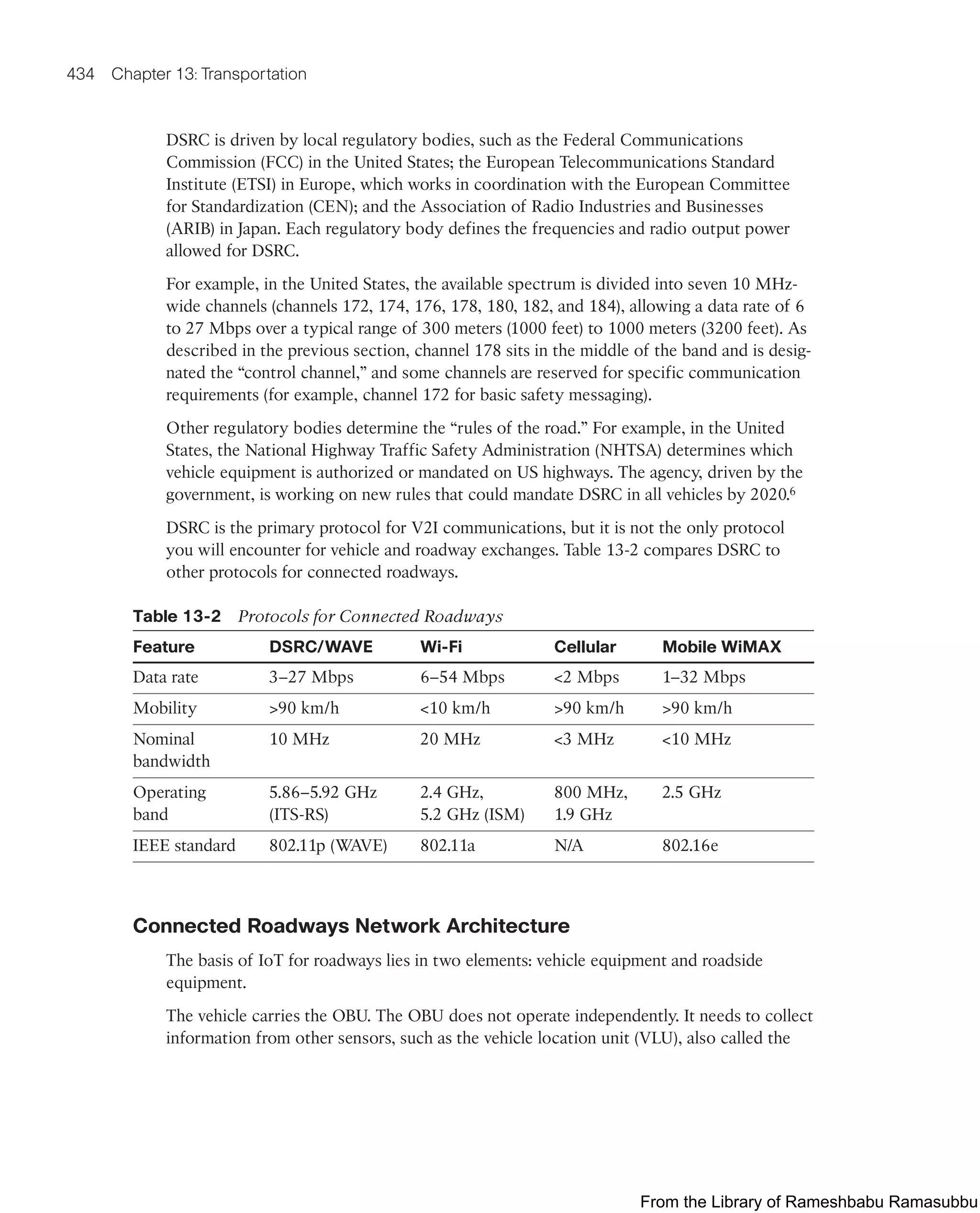 IoT Fundamentals.pdf