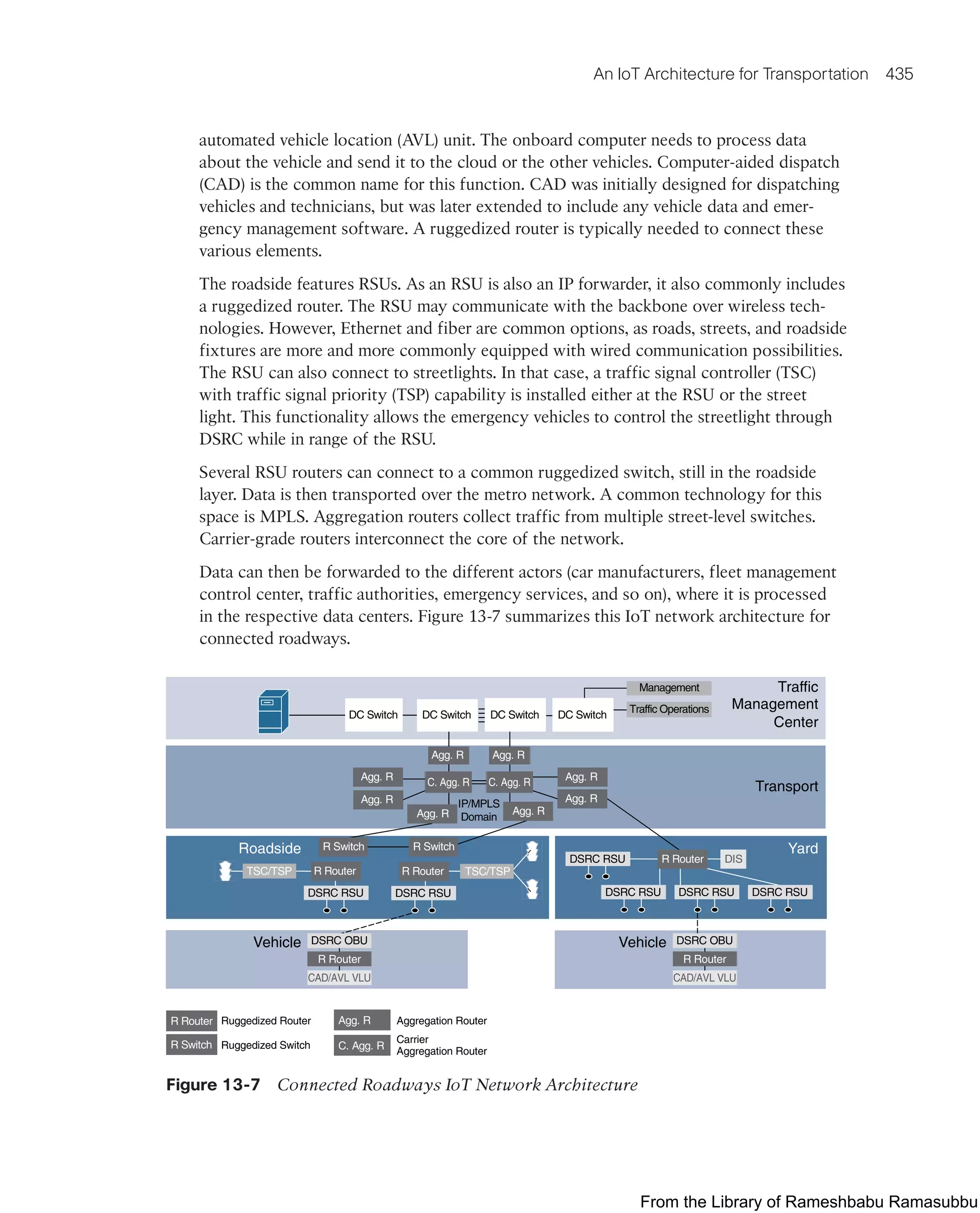 IoT Fundamentals.pdf