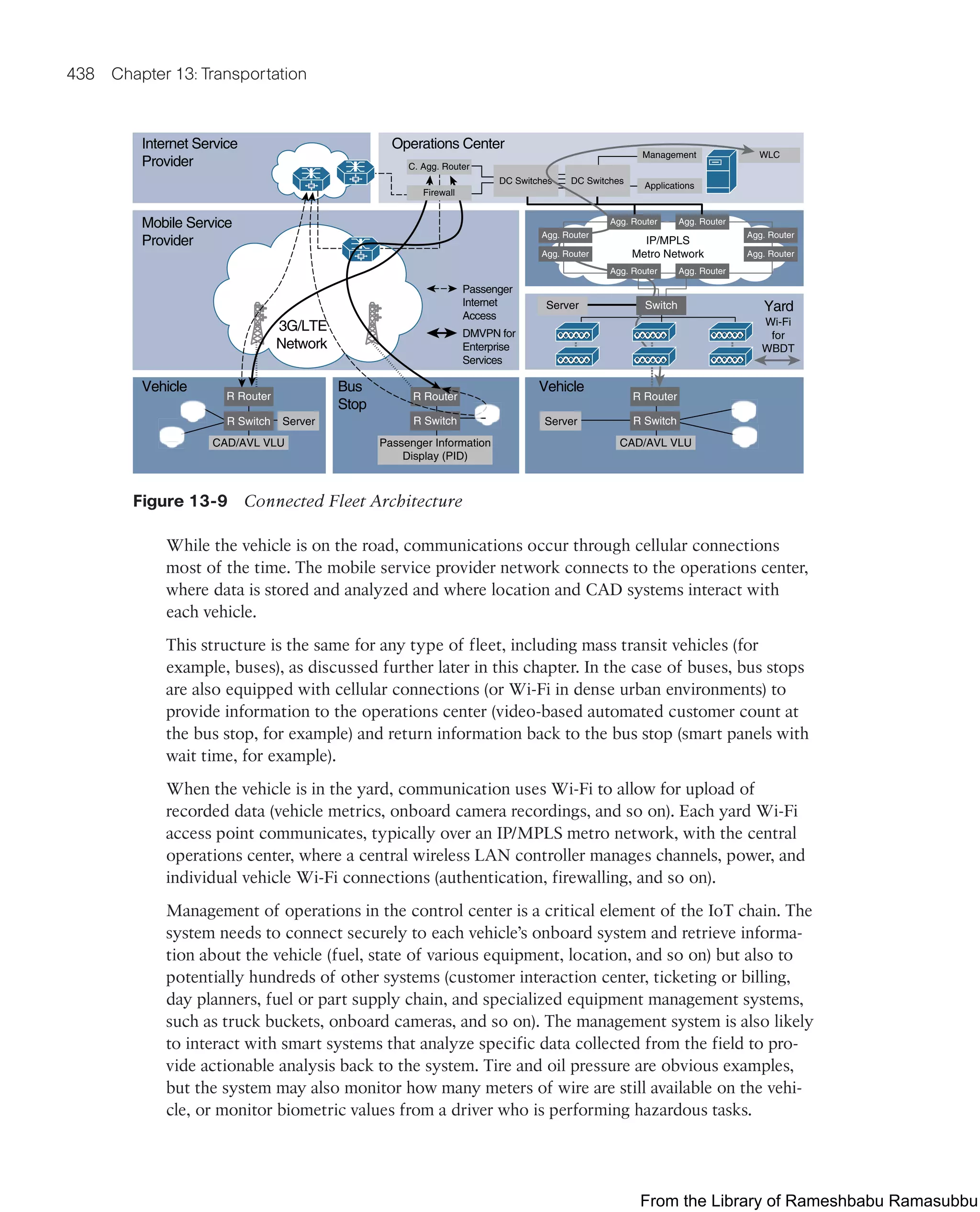 IoT Fundamentals.pdf