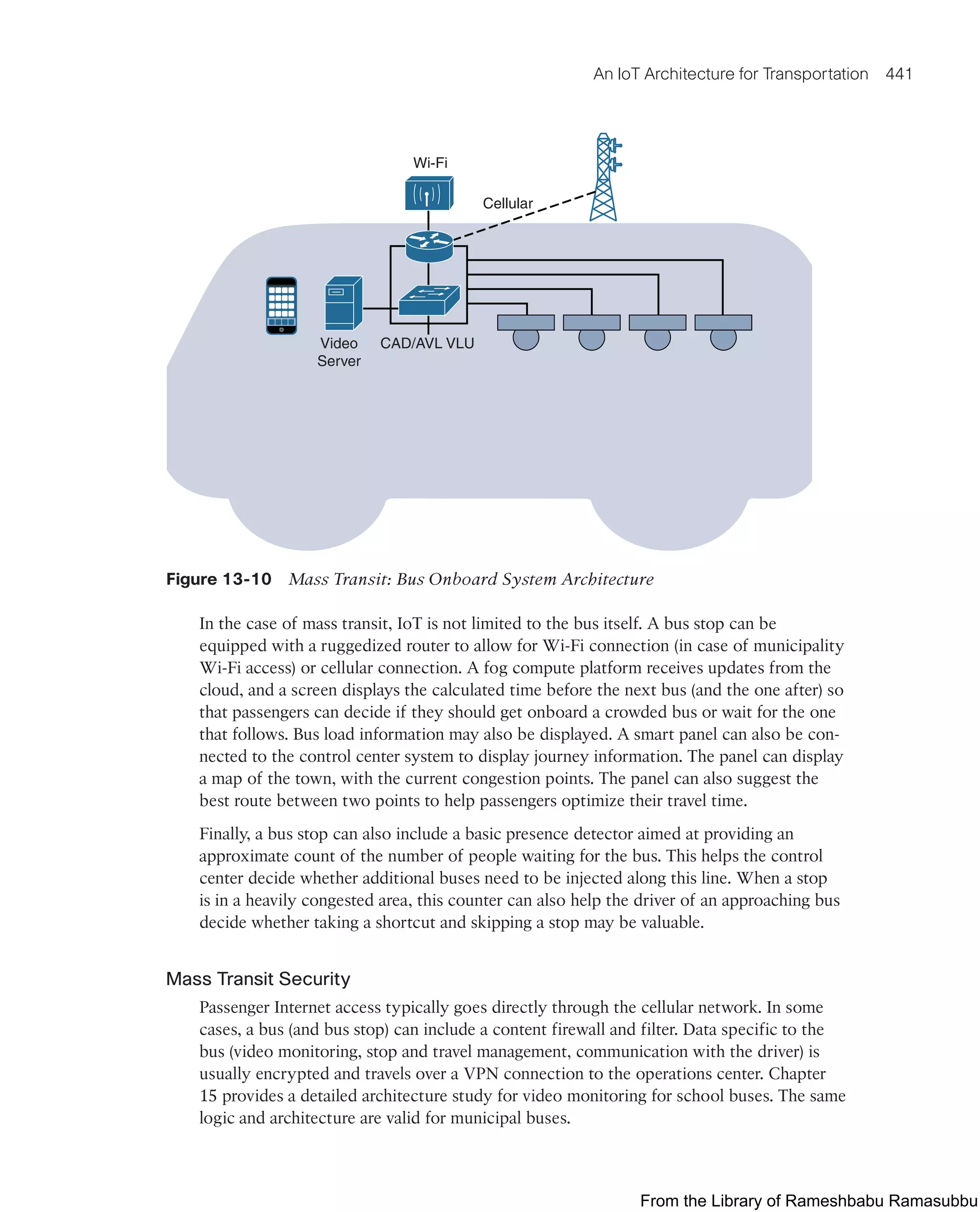 IoT Fundamentals.pdf