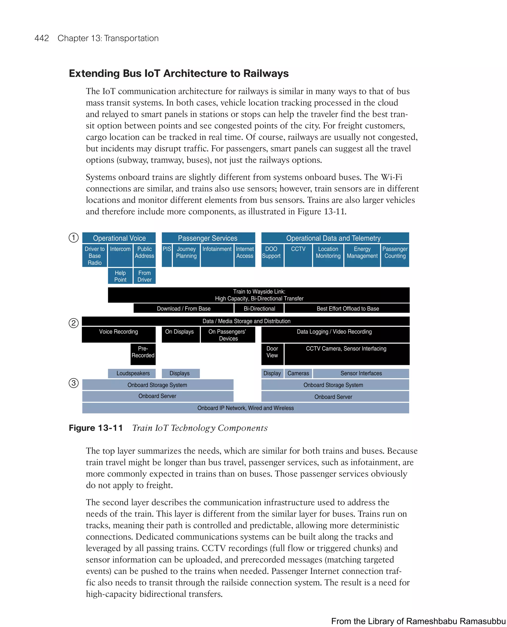 IoT Fundamentals.pdf
