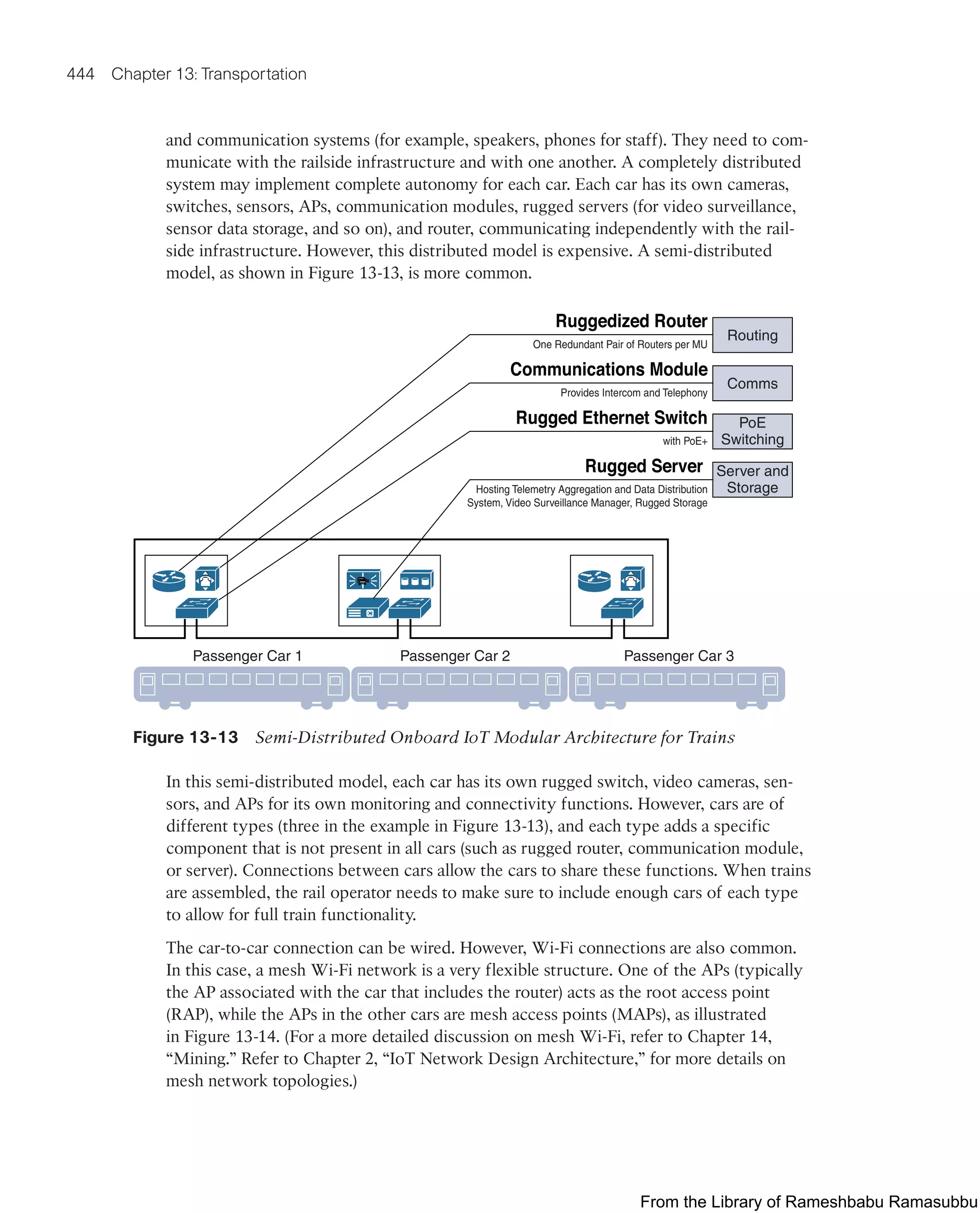 IoT Fundamentals.pdf