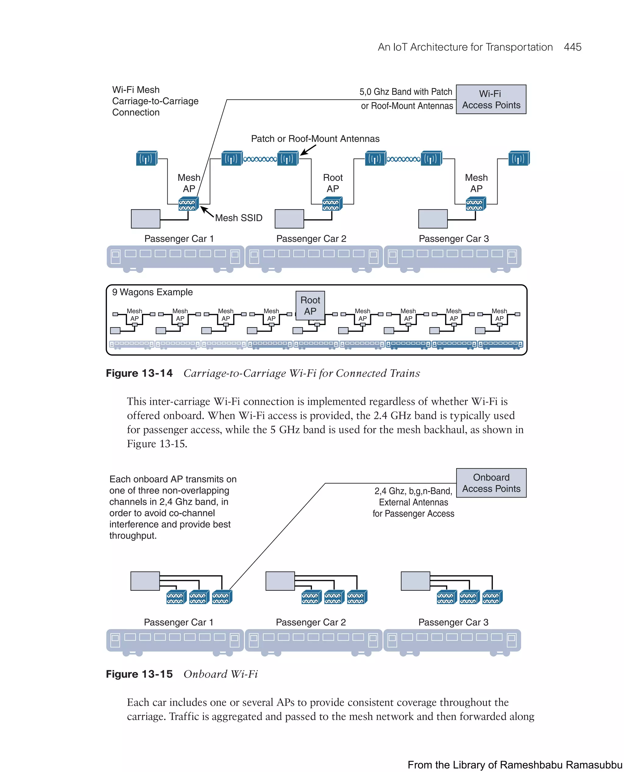 IoT Fundamentals.pdf