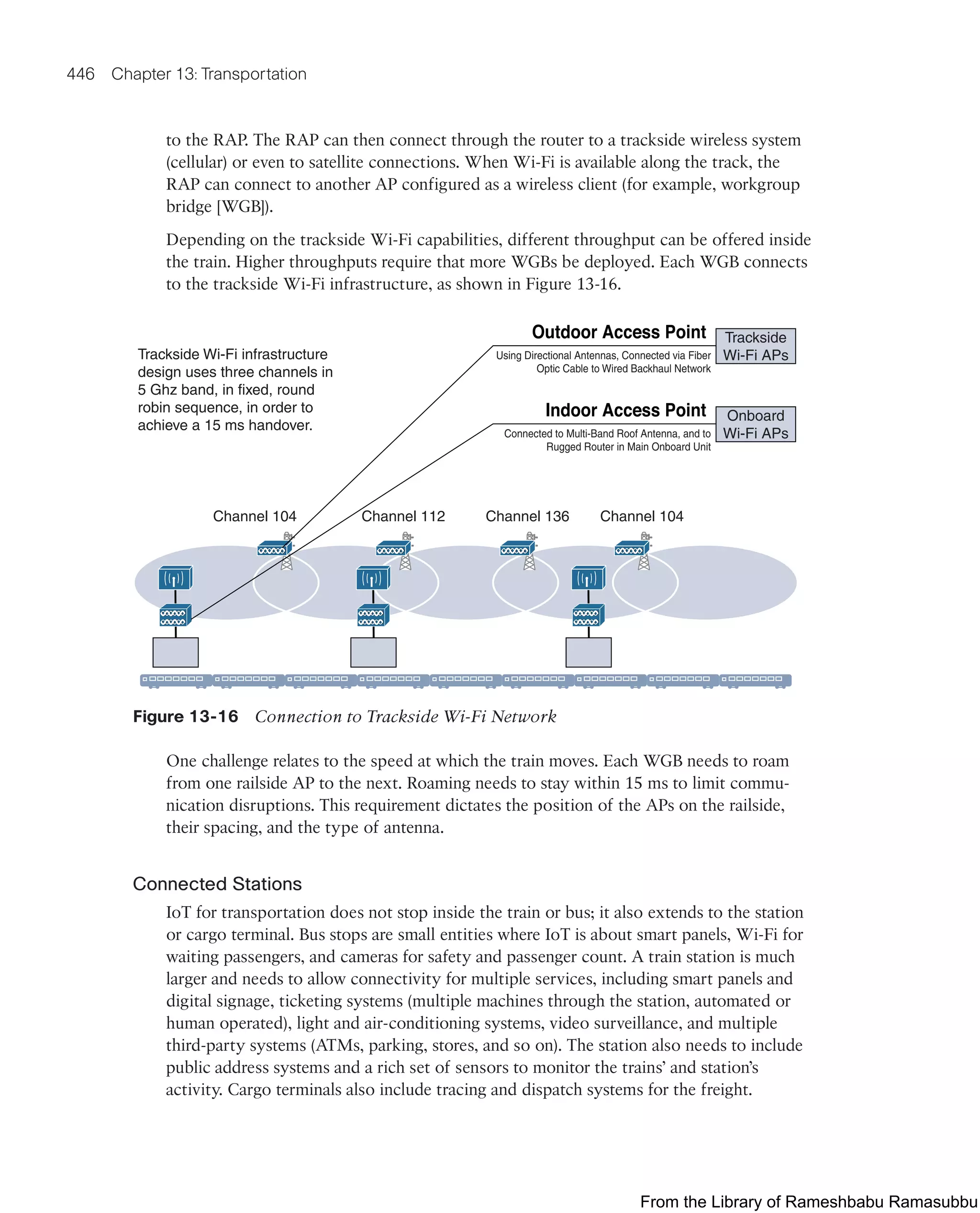 IoT Fundamentals.pdf