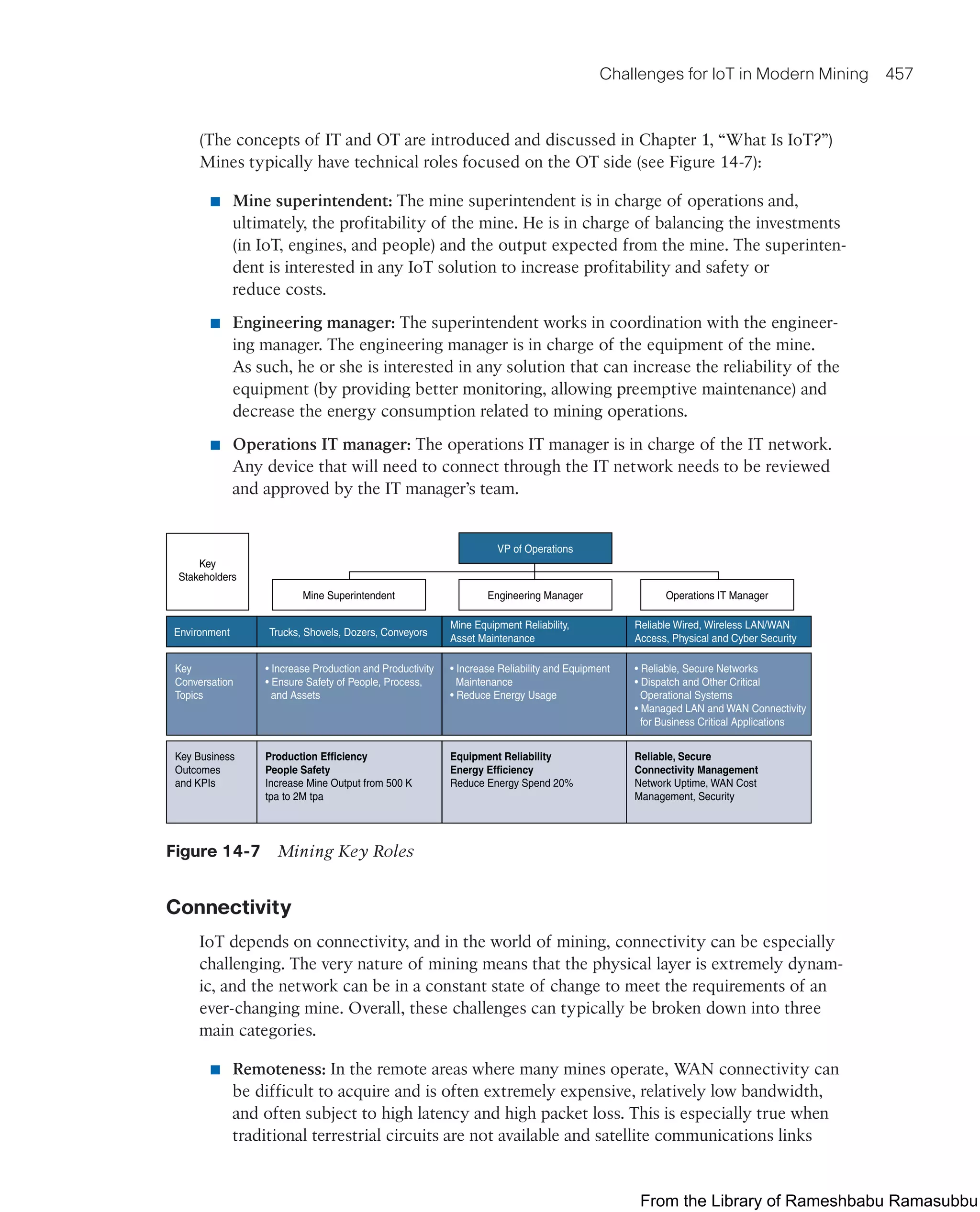 IoT Fundamentals.pdf