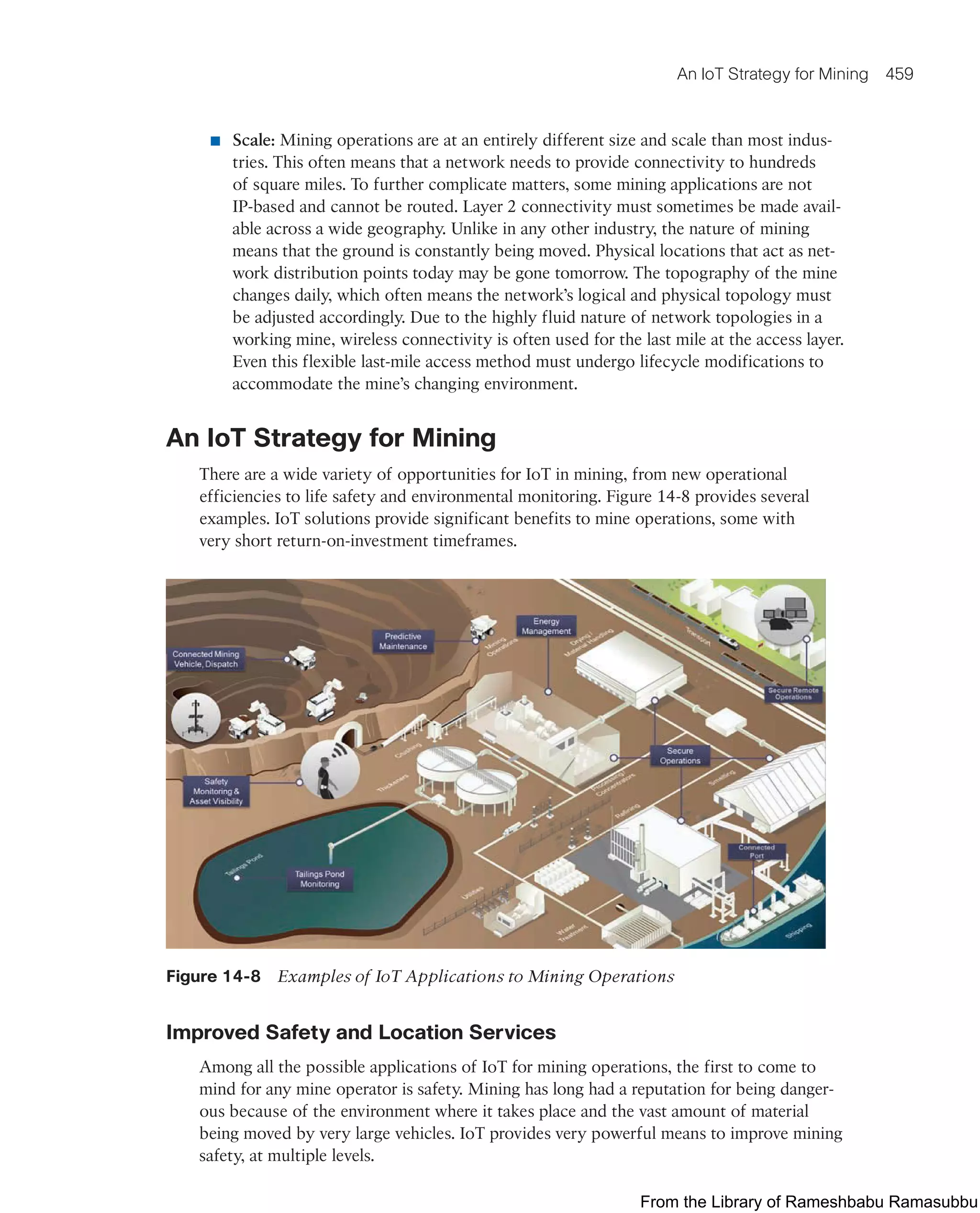 IoT Fundamentals.pdf