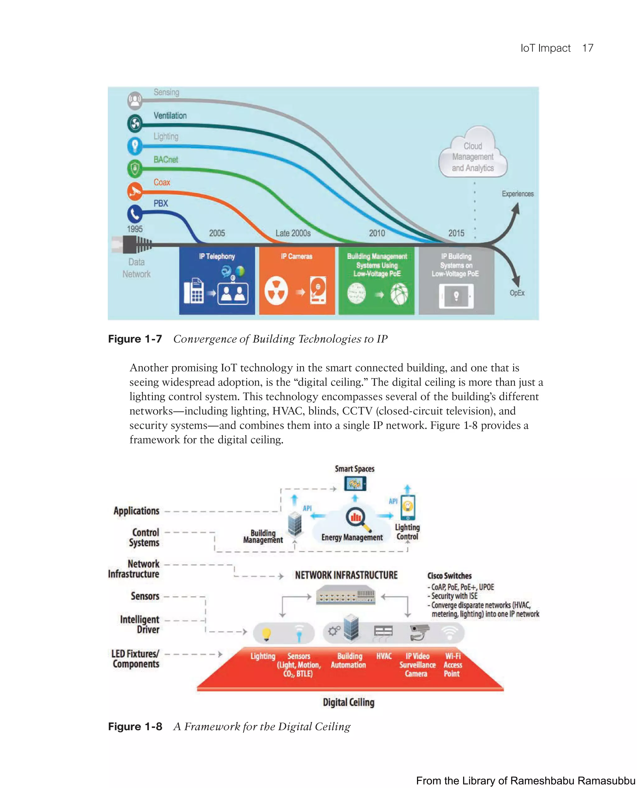 IoT Impact 17
Figure 1-7 Convergence of Building Technologies to IP
Another promising IoT technology in the smart connected building, and one that is
seeing widespread adoption, is the “digital ceiling.” The digital ceiling is more than just a
lighting control system. This technology encompasses several of the building’s different
networks—including lighting, HVAC, blinds, CCTV (closed-circuit television), and
security systems—and combines them into a single IP network. Figure 1-8 provides a
framework for the digital ceiling.
Figure 1-8 A Framework for the Digital Ceiling
From the Library of Rameshbabu Ramasubbu
 
