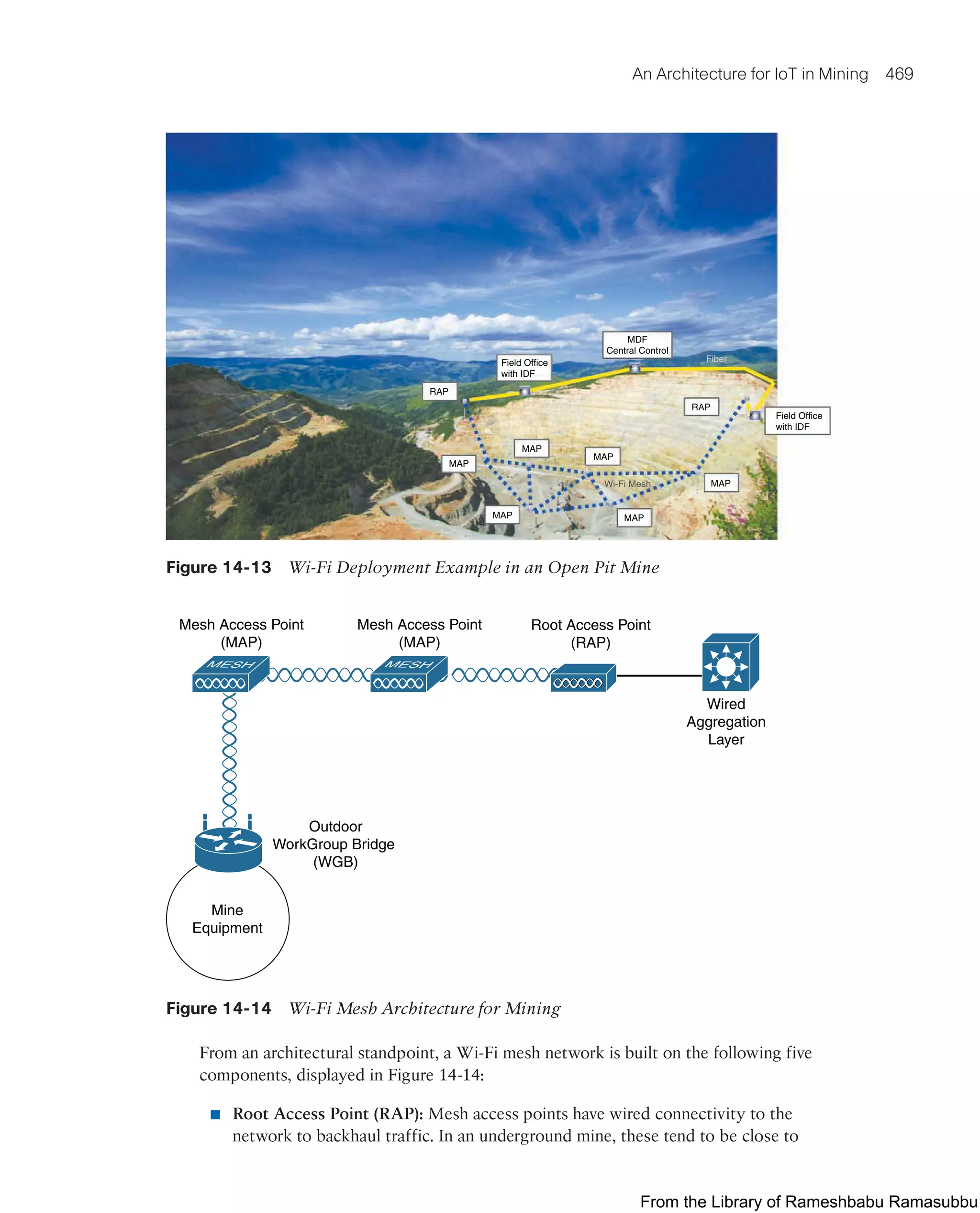 IoT Fundamentals.pdf