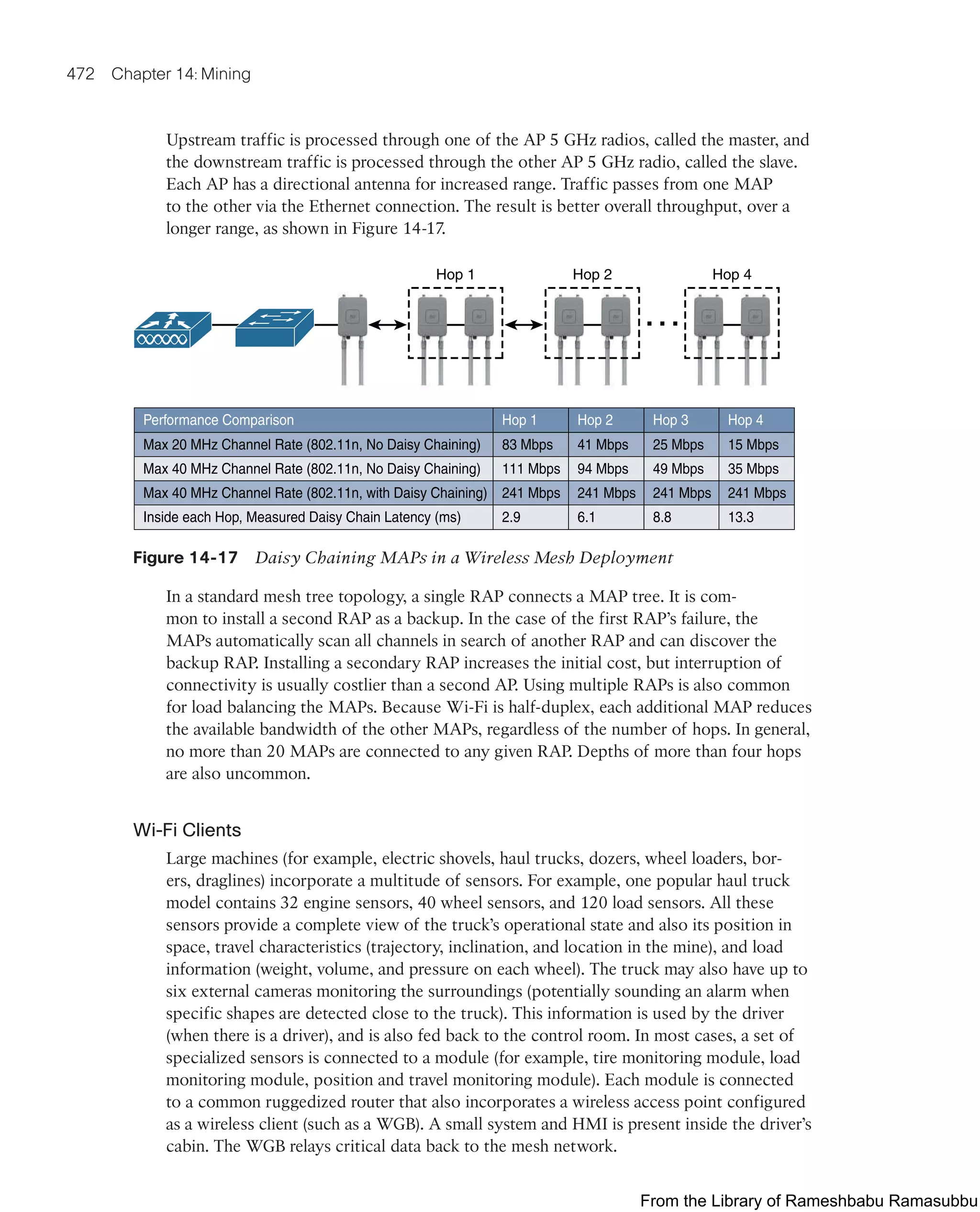 IoT Fundamentals.pdf