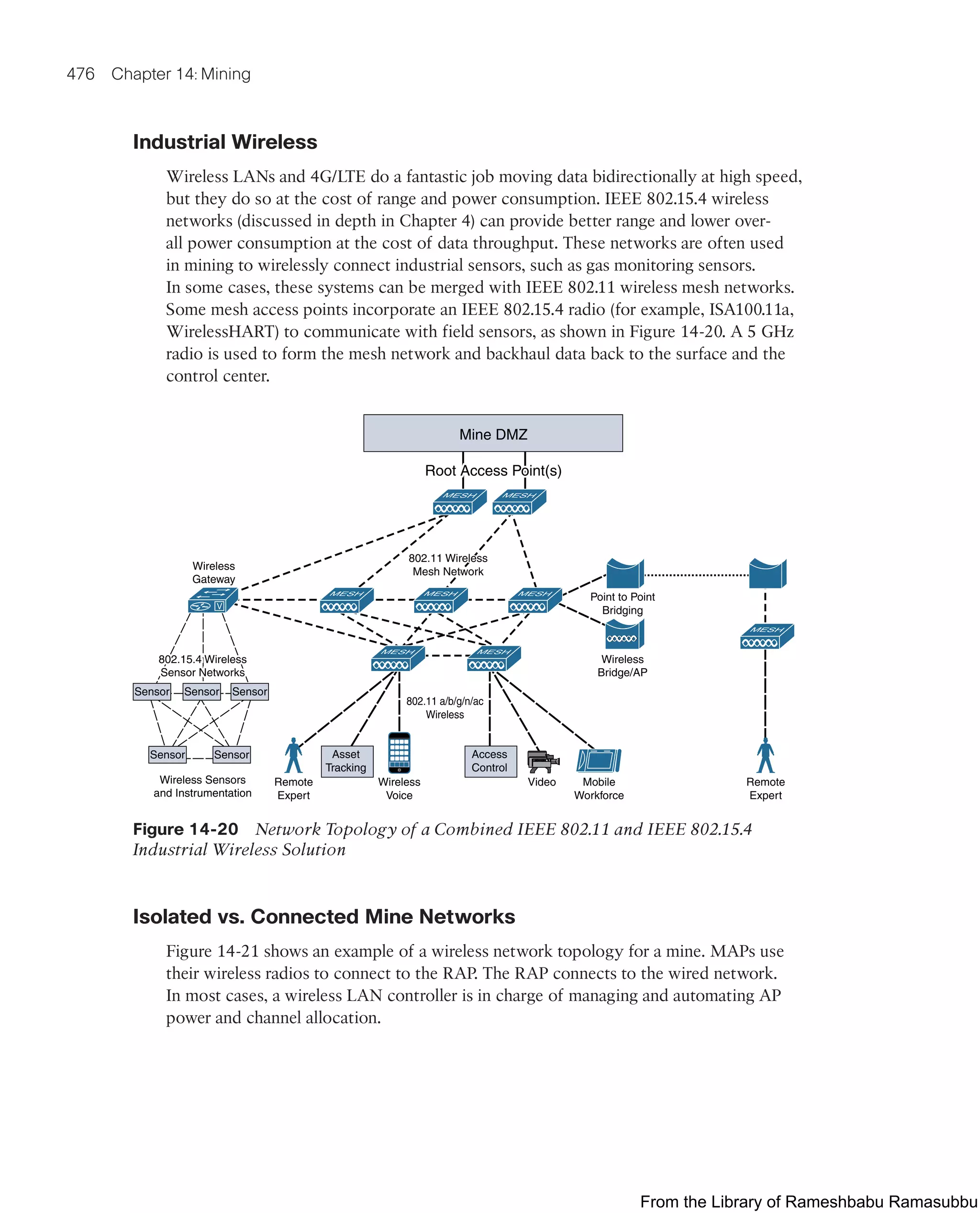 IoT Fundamentals.pdf