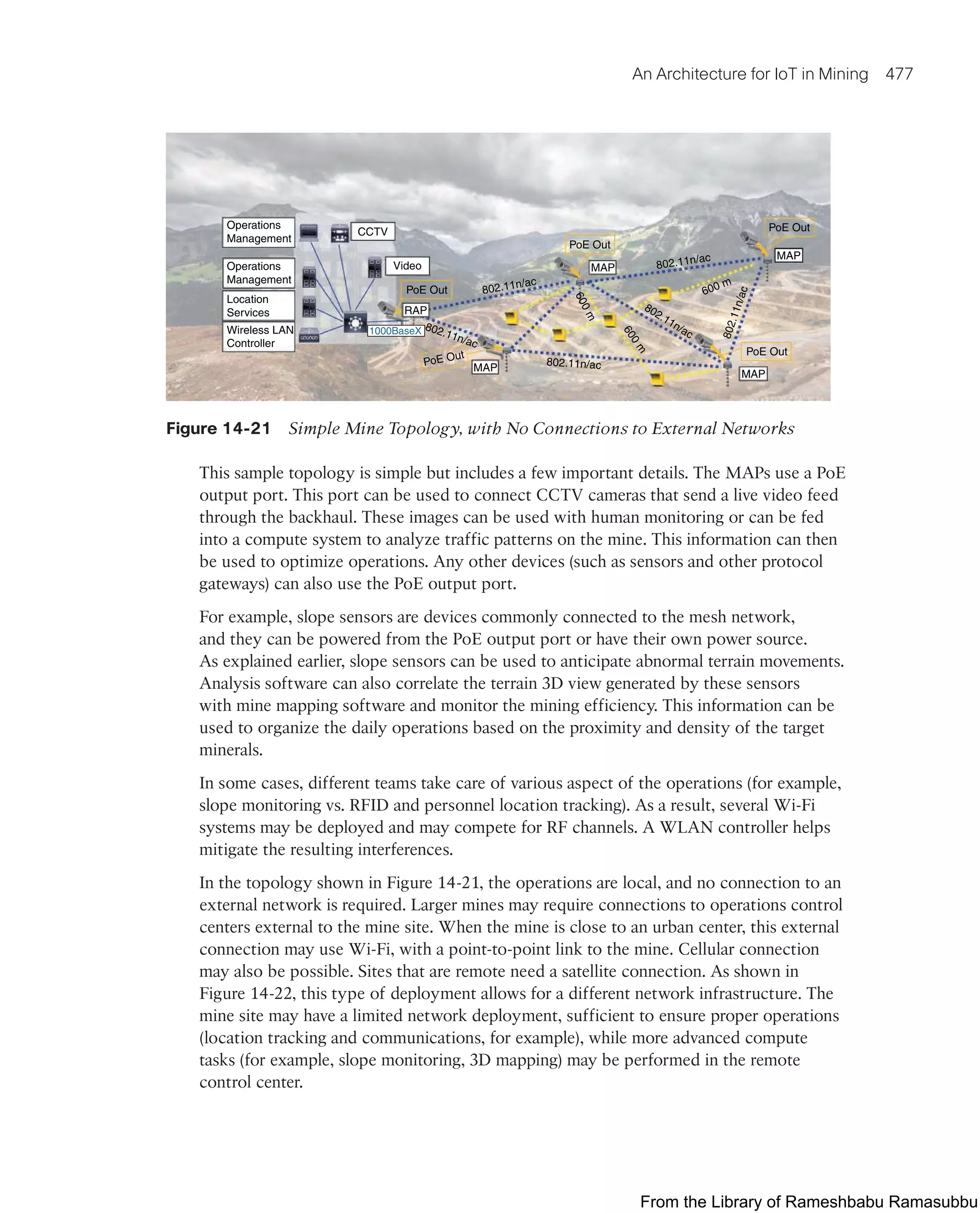 IoT Fundamentals.pdf