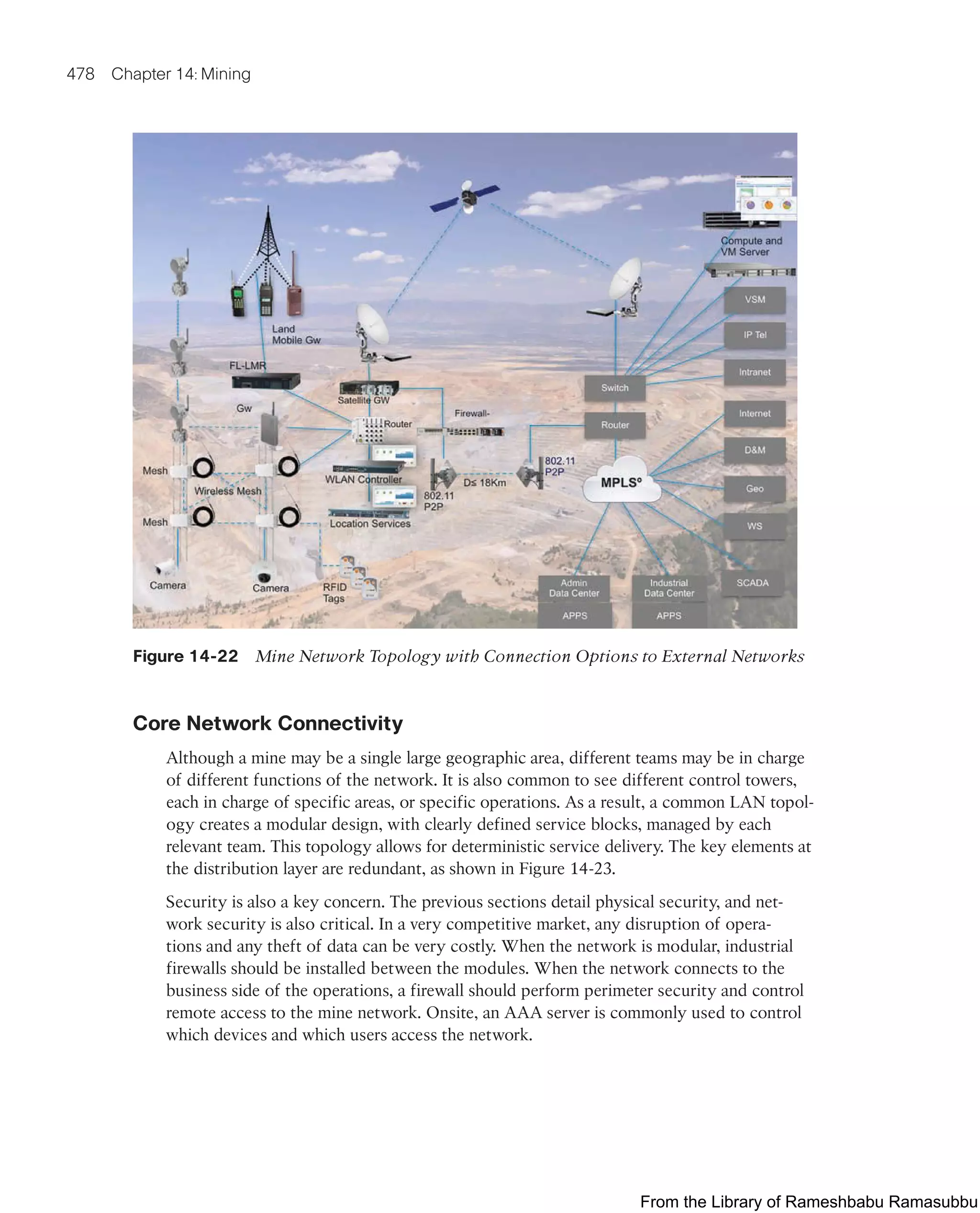 IoT Fundamentals.pdf