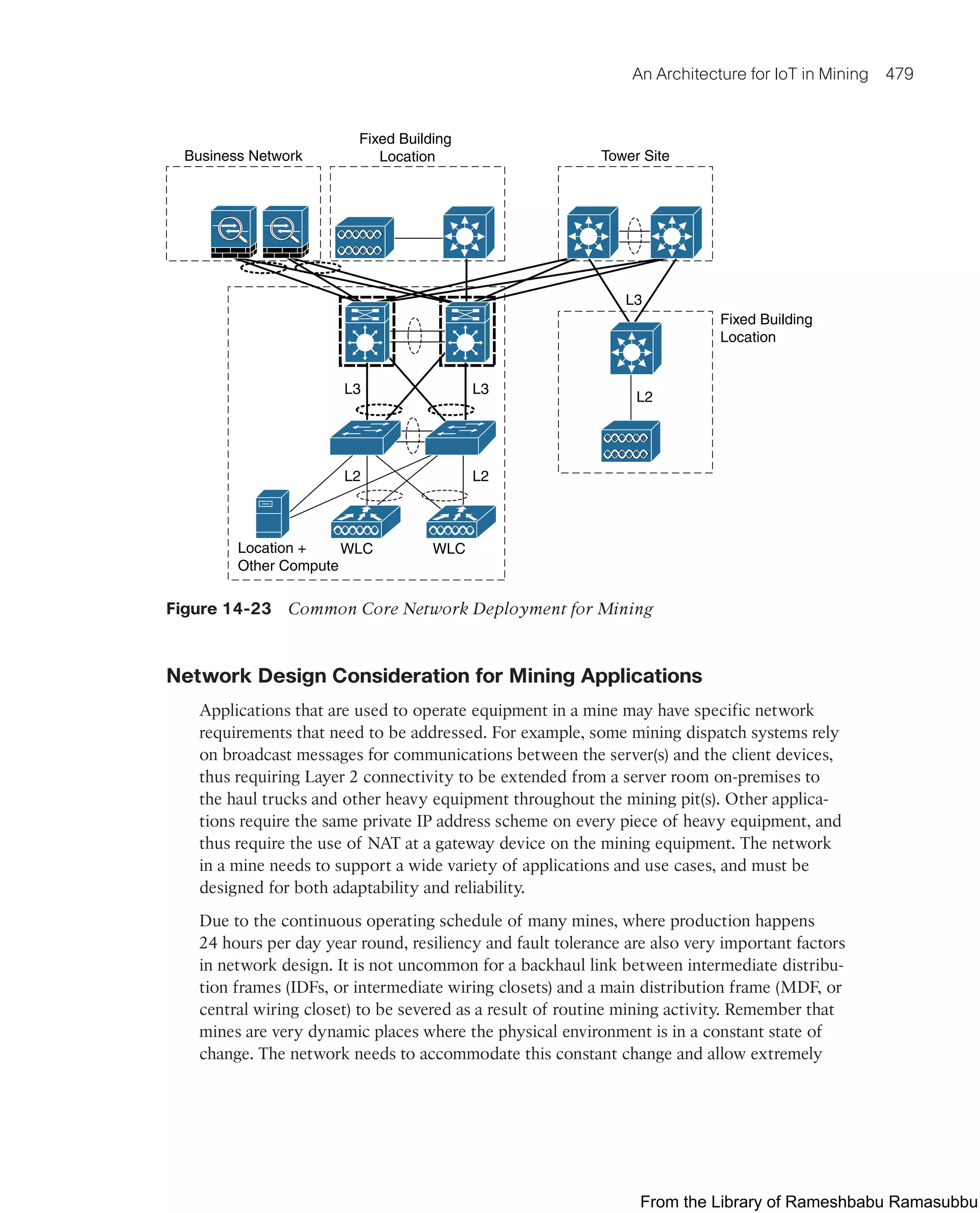 IoT Fundamentals.pdf