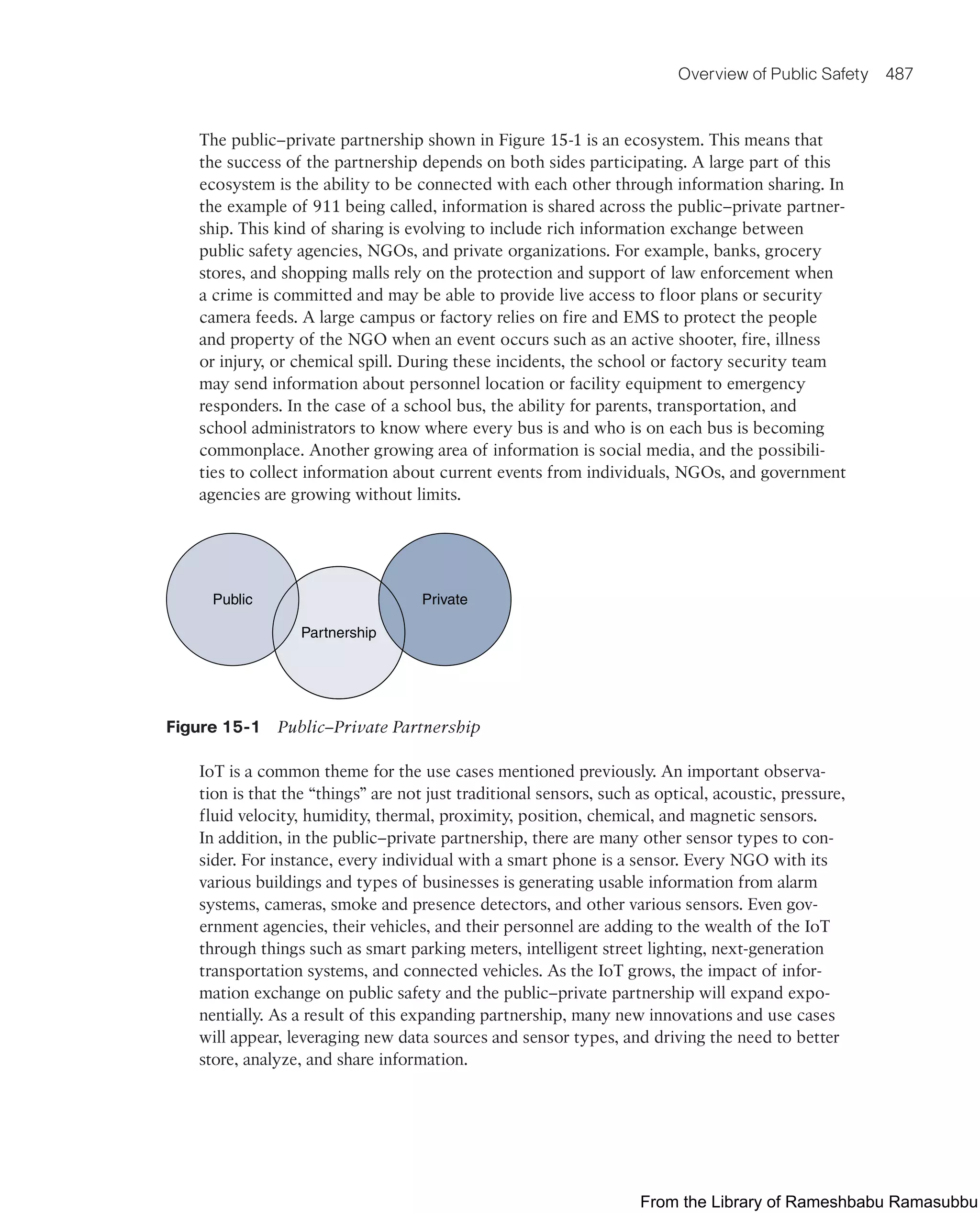 IoT Fundamentals.pdf