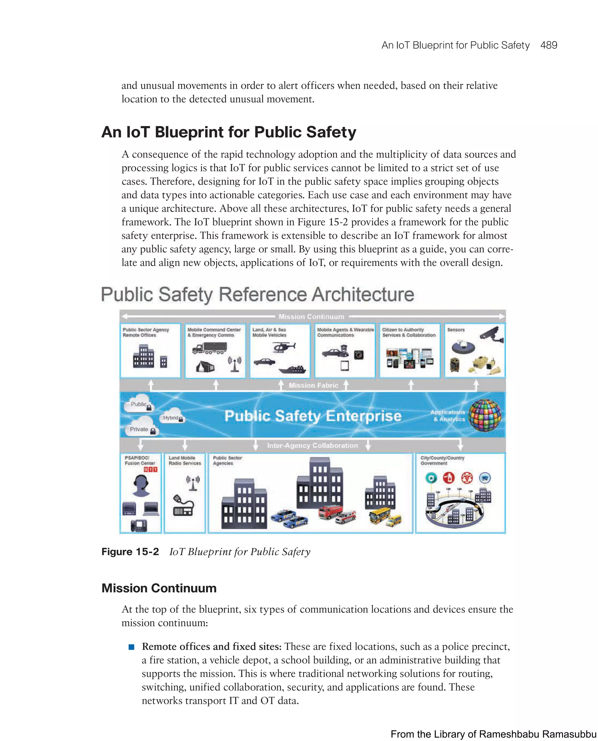 IoT Fundamentals.pdf