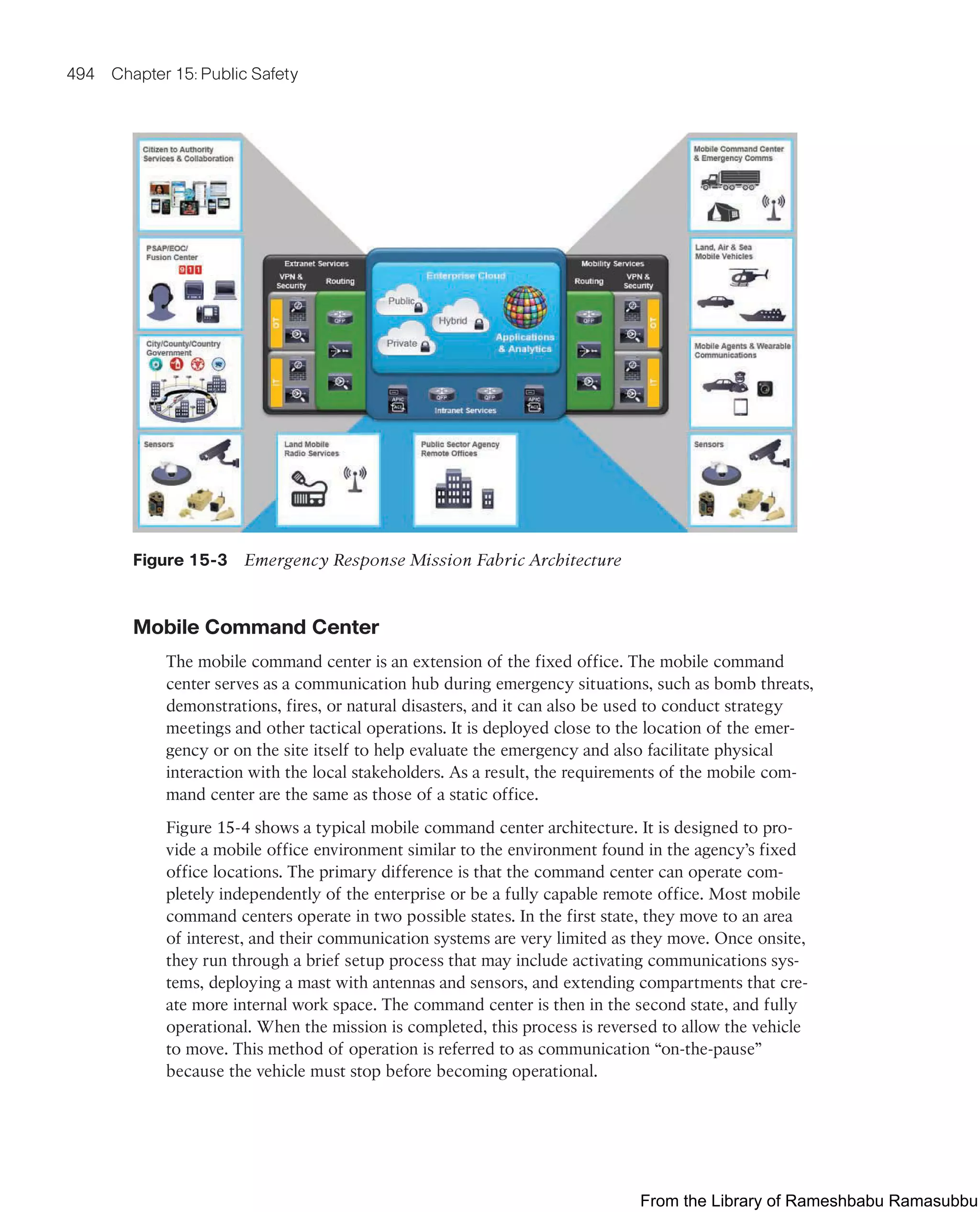 IoT Fundamentals.pdf