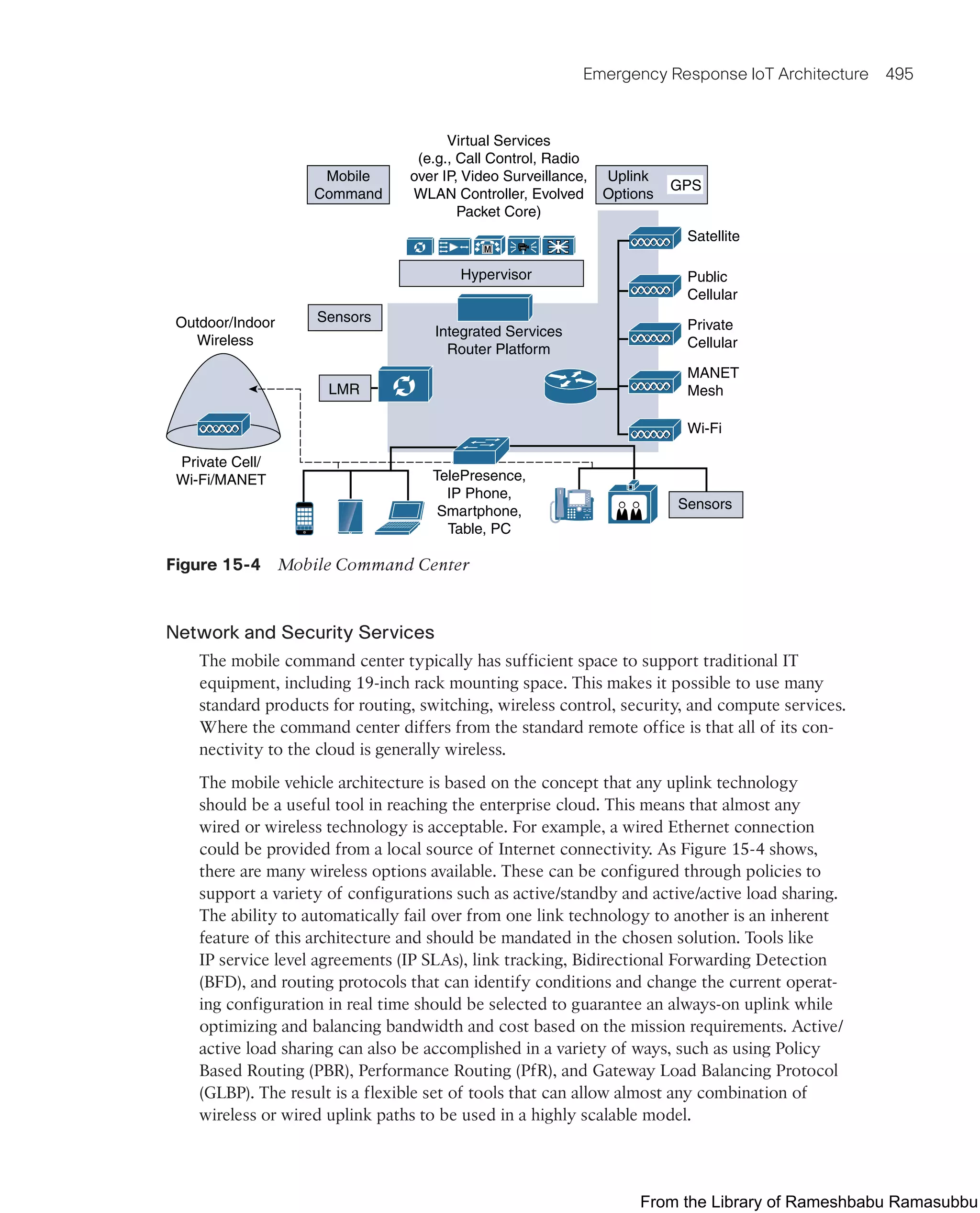 IoT Fundamentals.pdf