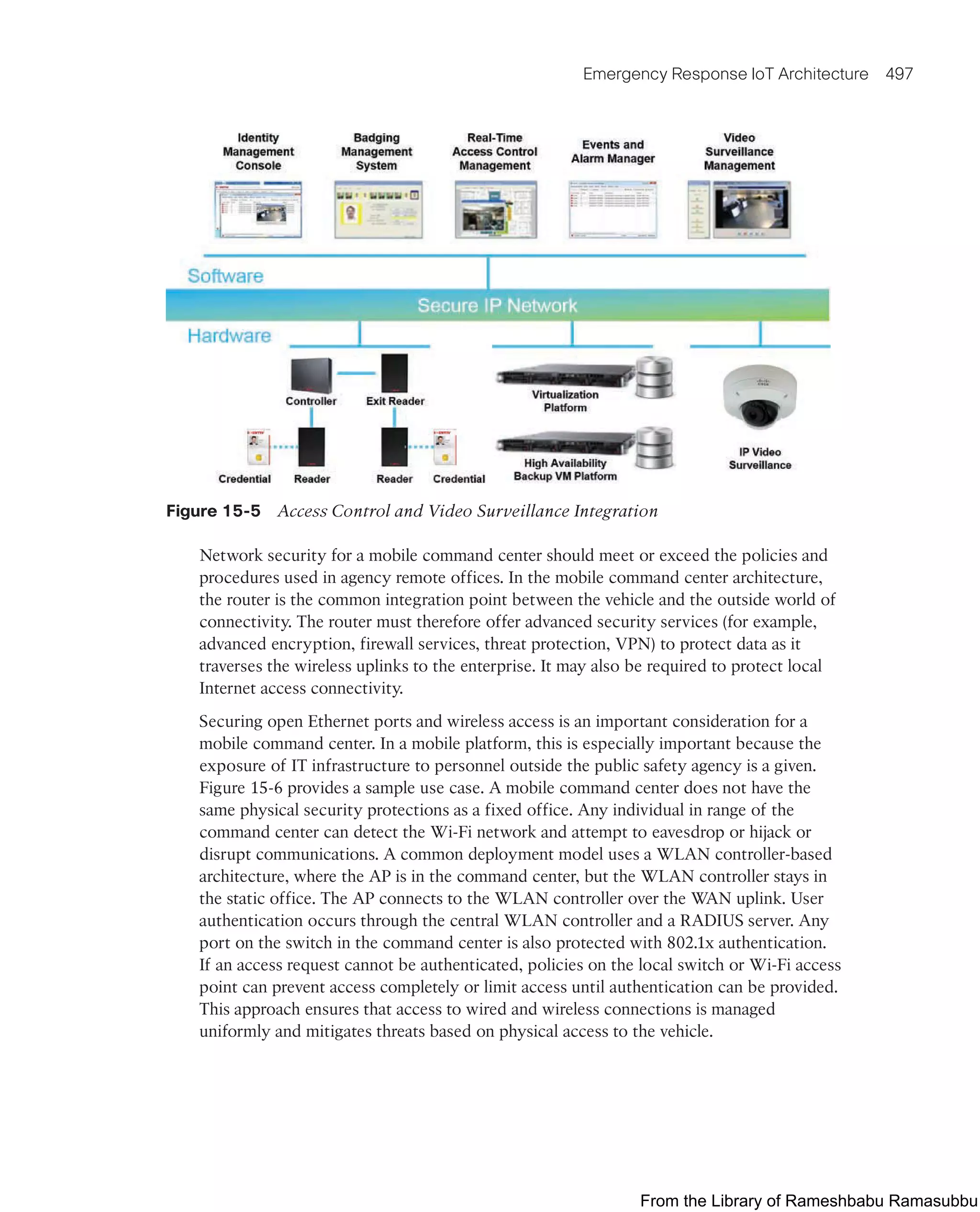 IoT Fundamentals.pdf