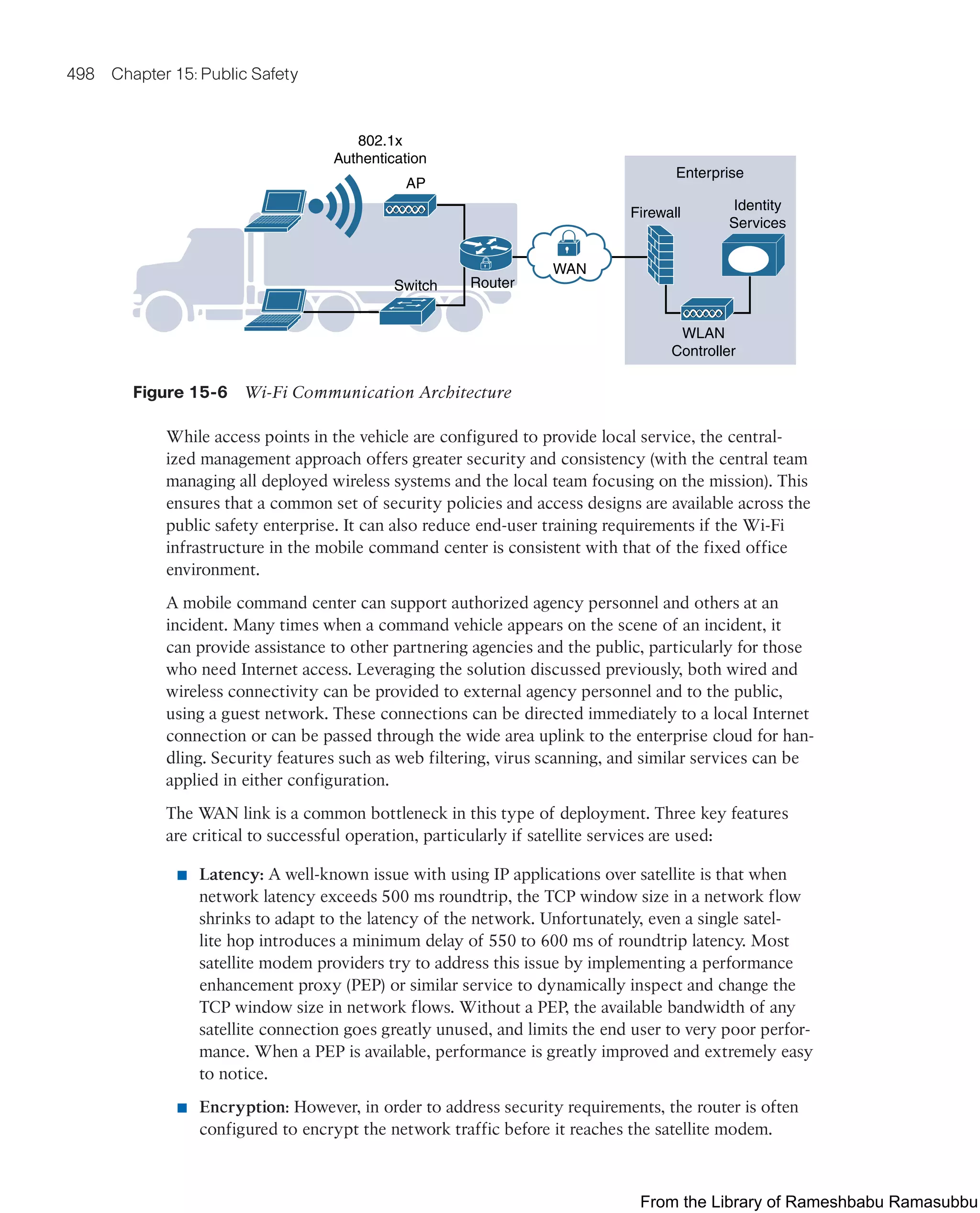 IoT Fundamentals.pdf
