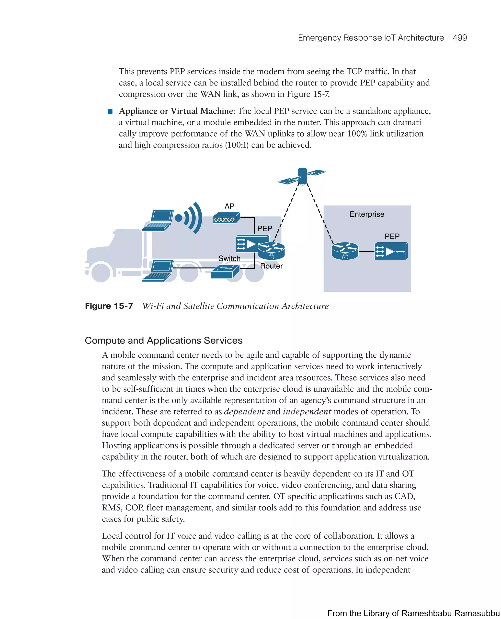 IoT Fundamentals.pdf