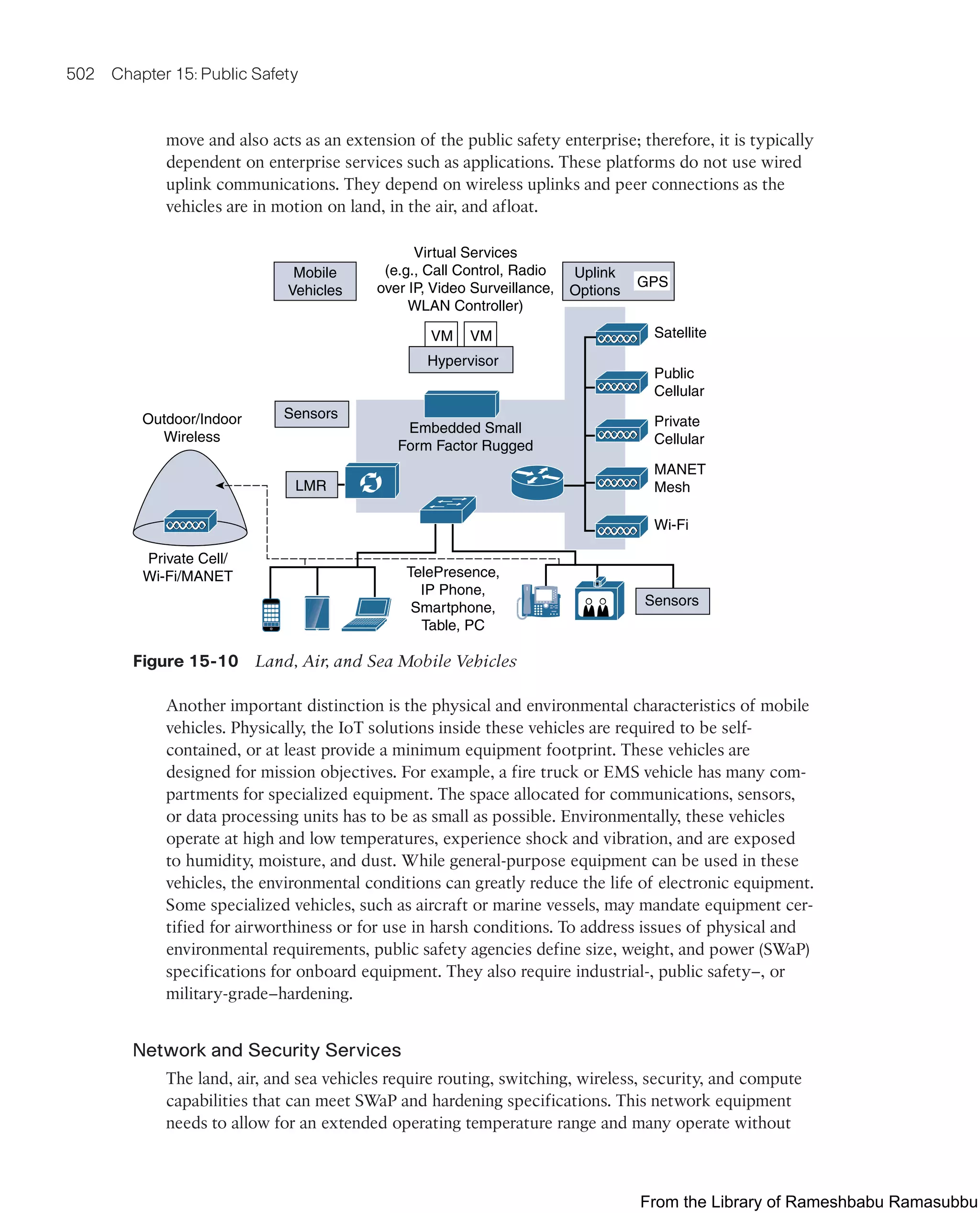 IoT Fundamentals.pdf