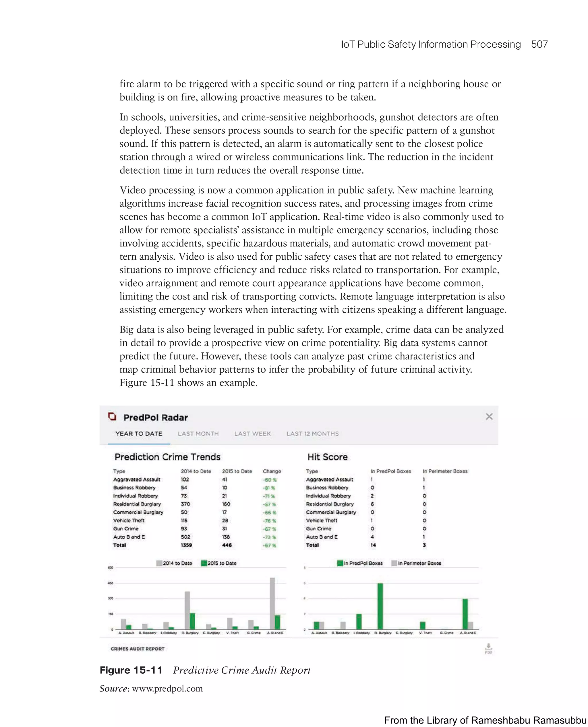 IoT Fundamentals.pdf