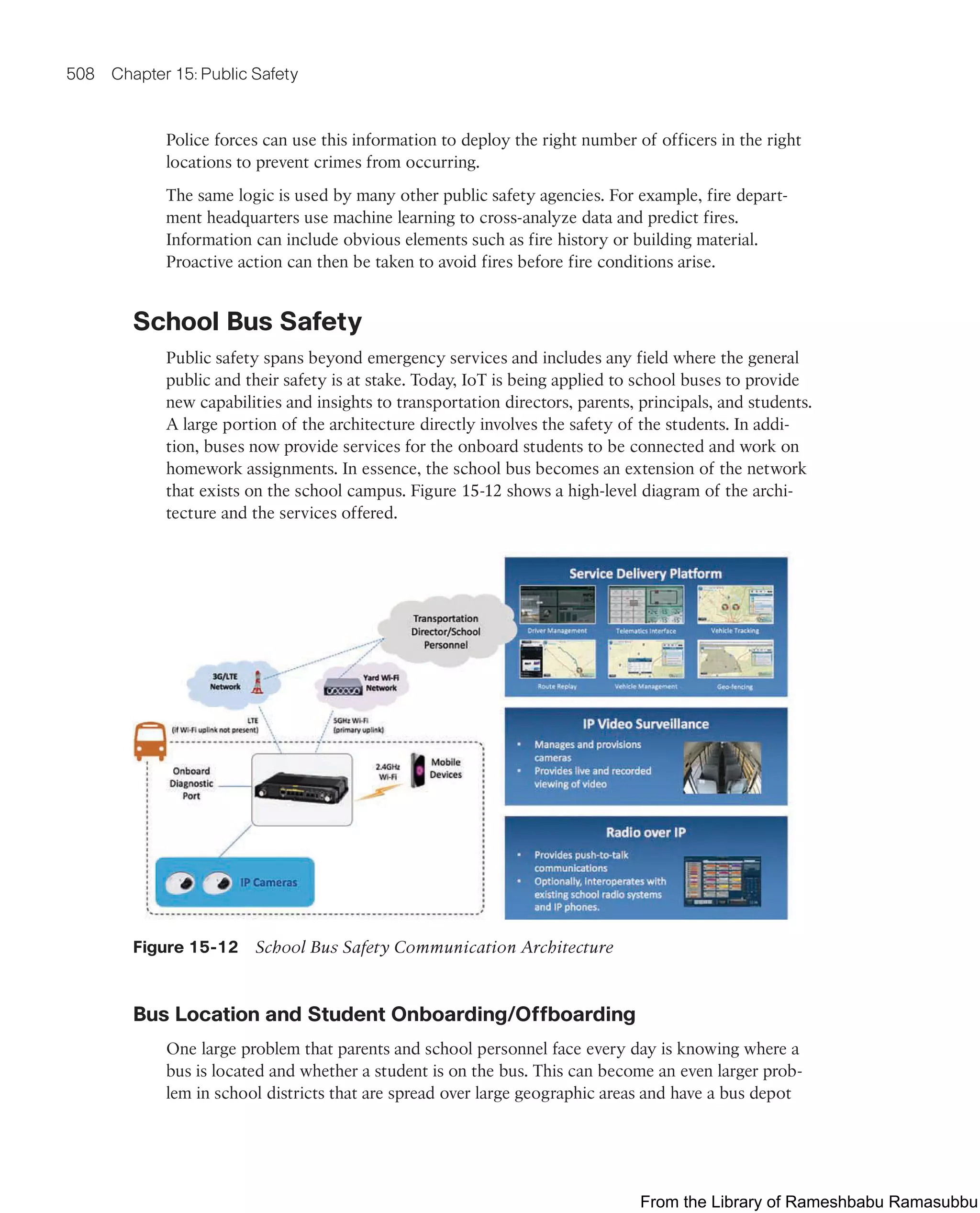 IoT Fundamentals.pdf