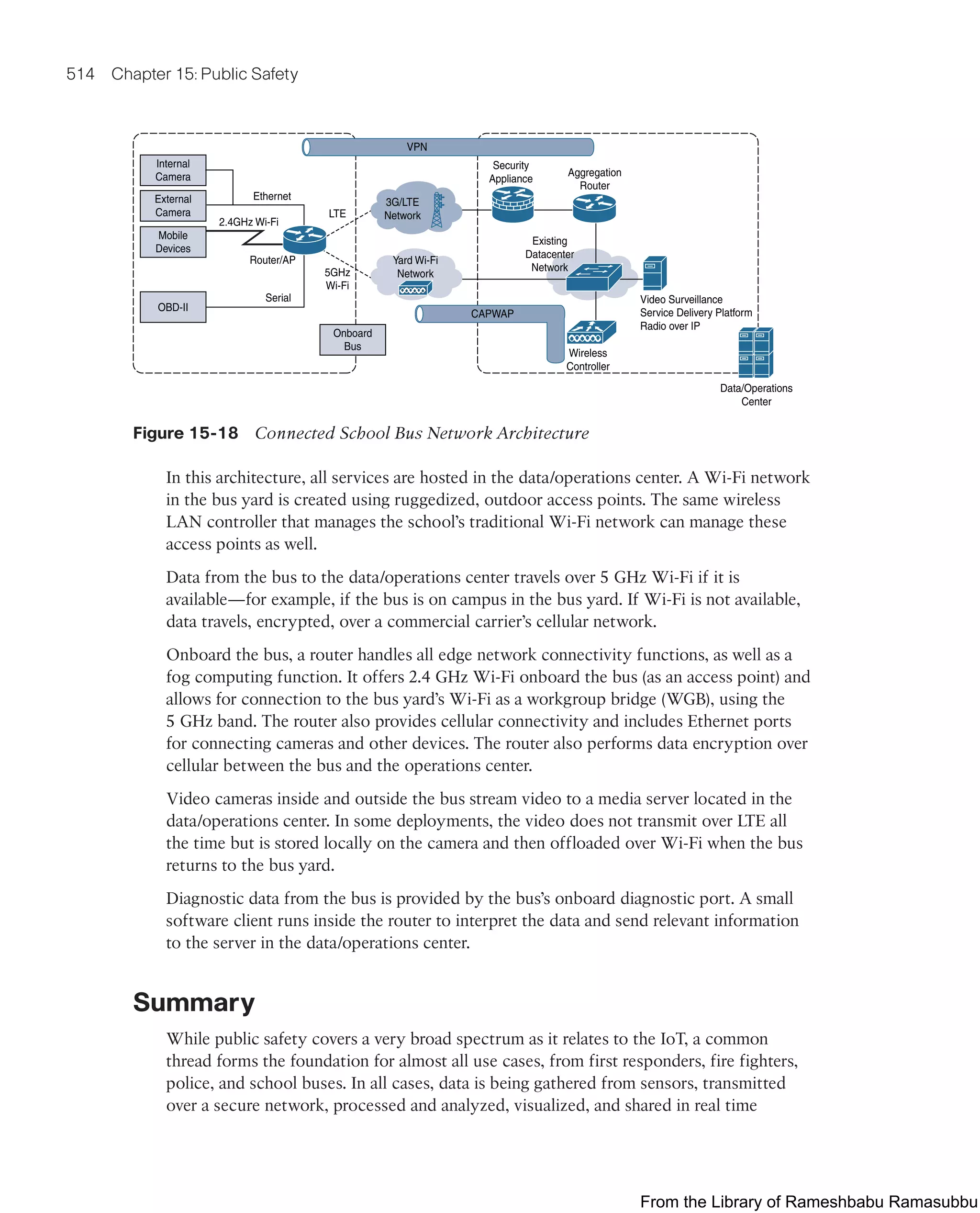 IoT Fundamentals.pdf