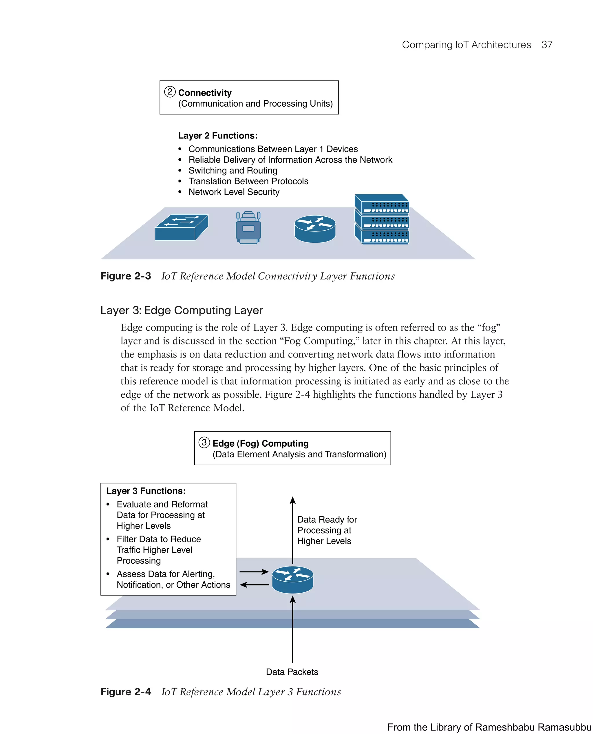 Comparing IoT Architectures 37
Connectivity
(Communication and Processing Units)
Layer 2 Functions:
• Communications Between Layer 1 Devices
• Reliable Delivery of Information Across the Network
• Switching and Routing
• Translation Between Protocols
• Network Level Security
2
Figure 2-3 IoT Reference Model Connectivity Layer Functions
Layer 3: Edge Computing Layer
Edge computing is the role of Layer 3. Edge computing is often referred to as the “fog”
layer and is discussed in the section “Fog Computing,” later in this chapter. At this layer,
the emphasis is on data reduction and converting network data flows into information
that is ready for storage and processing by higher layers. One of the basic principles of
this reference model is that information processing is initiated as early and as close to the
edge of the network as possible. Figure 2-4 highlights the functions handled by Layer 3
of the IoT Reference Model.
Edge (Fog) Computing
(Data Element Analysis and Transformation)
3
Layer 3 Functions:
• Evaluate and Reformat
Data for Processing at
Higher Levels
• Filter Data to Reduce
Traffic Higher Level
Processing
• Assess Data for Alerting,
Notification, or Other Actions
Data Ready for
Processing at
Higher Levels
Data Packets
Figure 2-4 IoT Reference Model Layer 3 Functions
From the Library of Rameshbabu Ramasubbu
 