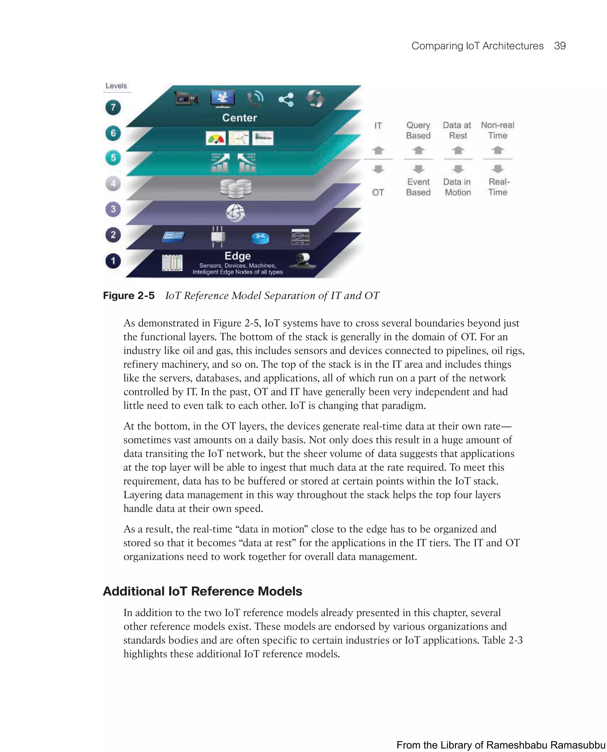 Comparing IoT Architectures 39
Figure 2-5 IoT Reference Model Separation of IT and OT
As demonstrated in Figure 2-5, IoT systems have to cross several boundaries beyond just
the functional layers. The bottom of the stack is generally in the domain of OT. For an
industry like oil and gas, this includes sensors and devices connected to pipelines, oil rigs,
refinery machinery, and so on. The top of the stack is in the IT area and includes things
like the servers, databases, and applications, all of which run on a part of the network
controlled by IT. In the past, OT and IT have generally been very independent and had
little need to even talk to each other. IoT is changing that paradigm.
At the bottom, in the OT layers, the devices generate real-time data at their own rate—
sometimes vast amounts on a daily basis. Not only does this result in a huge amount of
data transiting the IoT network, but the sheer volume of data suggests that applications
at the top layer will be able to ingest that much data at the rate required. To meet this
requirement, data has to be buffered or stored at certain points within the IoT stack.
Layering data management in this way throughout the stack helps the top four layers
handle data at their own speed.
As a result, the real-time “data in motion” close to the edge has to be organized and
stored so that it becomes “data at rest” for the applications in the IT tiers. The IT and OT
organizations need to work together for overall data management.
Additional IoT Reference Models
In addition to the two IoT reference models already presented in this chapter, several
other reference models exist. These models are endorsed by various organizations and
standards bodies and are often specific to certain industries or IoT applications. Table 2-3
highlights these additional IoT reference models.
From the Library of Rameshbabu Ramasubbu
 
