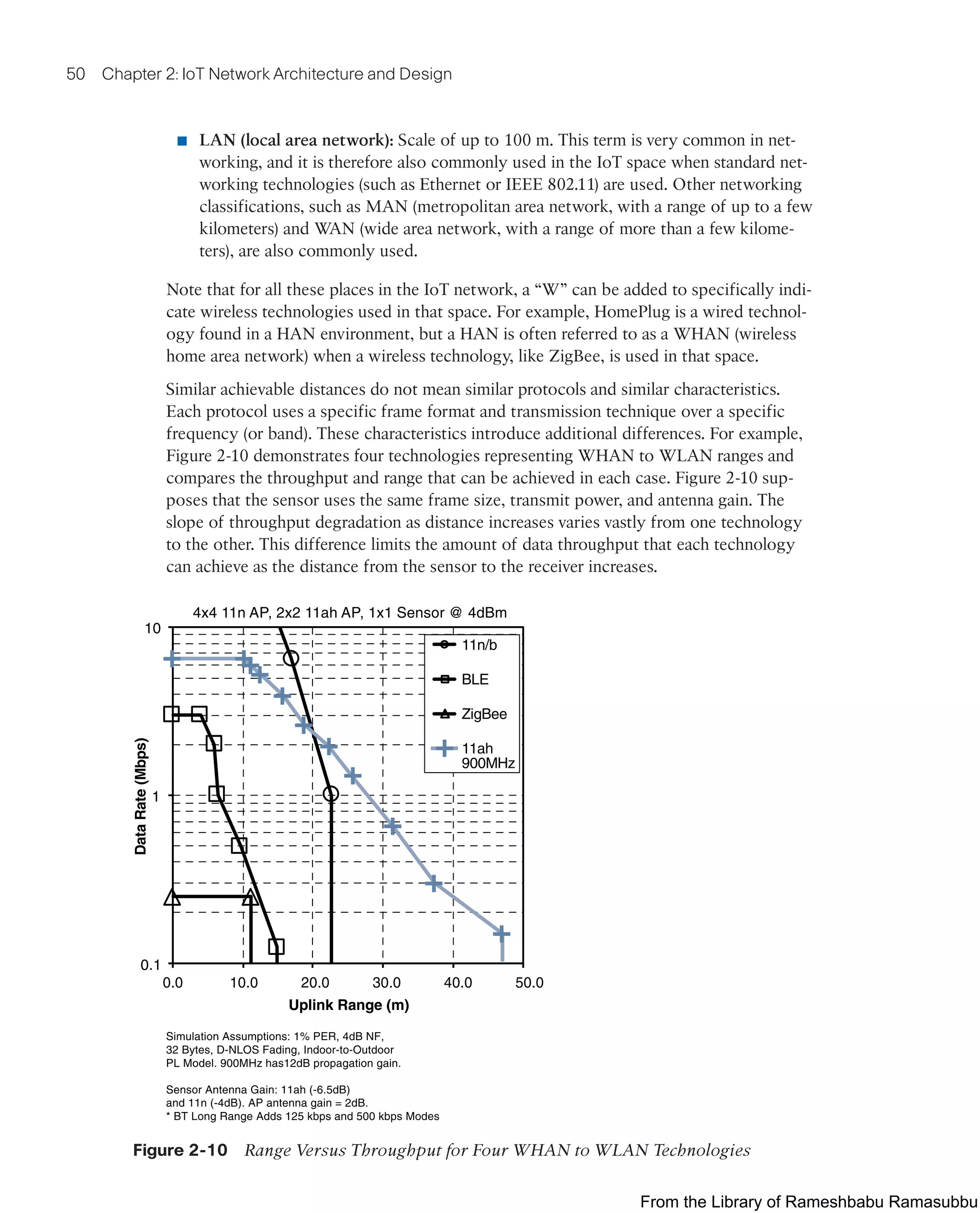 50 Chapter 2: IoT Network Architecture and Design
■ LAN (local area network): Scale of up to 100 m. This term is very common in net-
working, and it is therefore also commonly used in the IoT space when standard net-
working technologies (such as Ethernet or IEEE 802.11) are used. Other networking
classifications, such as MAN (metropolitan area network, with a range of up to a few
kilometers) and WAN (wide area network, with a range of more than a few kilome-
ters), are also commonly used.
Note that for all these places in the IoT network, a “W” can be added to specifically indi-
cate wireless technologies used in that space. For example, HomePlug is a wired technol-
ogy found in a HAN environment, but a HAN is often referred to as a WHAN (wireless
home area network) when a wireless technology, like ZigBee, is used in that space.
Similar achievable distances do not mean similar protocols and similar characteristics.
Each protocol uses a specific frame format and transmission technique over a specific
frequency (or band). These characteristics introduce additional differences. For example,
Figure 2-10 demonstrates four technologies representing WHAN to WLAN ranges and
compares the throughput and range that can be achieved in each case. Figure 2-10 sup-
poses that the sensor uses the same frame size, transmit power, and antenna gain. The
slope of throughput degradation as distance increases varies vastly from one technology
to the other. This difference limits the amount of data throughput that each technology
can achieve as the distance from the sensor to the receiver increases.
0.1
1
10
0.0 10.0 20.0 30.0 40.0 50.0
Data
Rate
(Mbps)
Uplink Range (m)
4x4 11n AP, 2x2 11ah AP, 1x1 Sensor @ 4dBm
Simulation Assumptions: 1% PER, 4dB NF,
32 Bytes, D-NLOS Fading, Indoor-to-Outdoor
PL Model. 900MHz has12dB propagation gain.
Sensor Antenna Gain: 11ah (-6.5dB)
and 11n (-4dB). AP antenna gain = 2dB.
* BT Long Range Adds 125 kbps and 500 kbps Modes
11n/b
BLE
ZigBee
11ah
900MHz
Figure 2-10 Range Versus Throughput for Four WHAN to WLAN Technologies
From the Library of Rameshbabu Ramasubbu
 