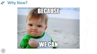 Why Now?
14
 
