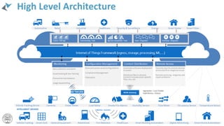 High Level Architecture
 