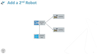 Add a 2nd Robot
32
Service
Bus
Control
App
GoPiGo
GoPiGo
 