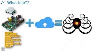 What is IoT?
3
 