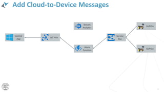 Add Cloud-to-Device Messages
36
IoT Hub
Stream
Analytics
Service
Bus
GoPiGo
GoPiGo
Control
App
Azure
Function
 