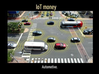 Automotive.
IoT money
 