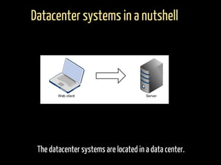 The datacenter systems are located in a data center.
Datacenter systems in a nutshell
 