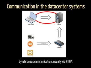 Synchronous communication, usually via HTTP.
Communication in the datacenter systems
 