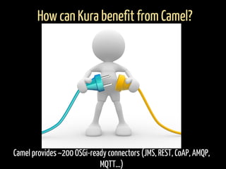 Camel provides ~200 OSGi-ready connectors (JMS, REST, CoAP, AMQP,
MQTT…)
How can Kura benefit from Camel?
 