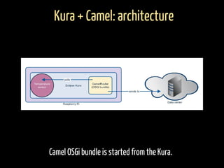 Camel OSGi bundle is started from the Kura.
Kura + Camel: architecture
 
