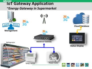 IoT Gateway Introduction | PPTX