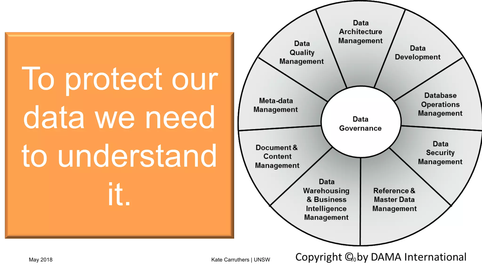 May 2018 Kate Carruthers | UNSW 10
To protect our
data we need
to understand
it.
 