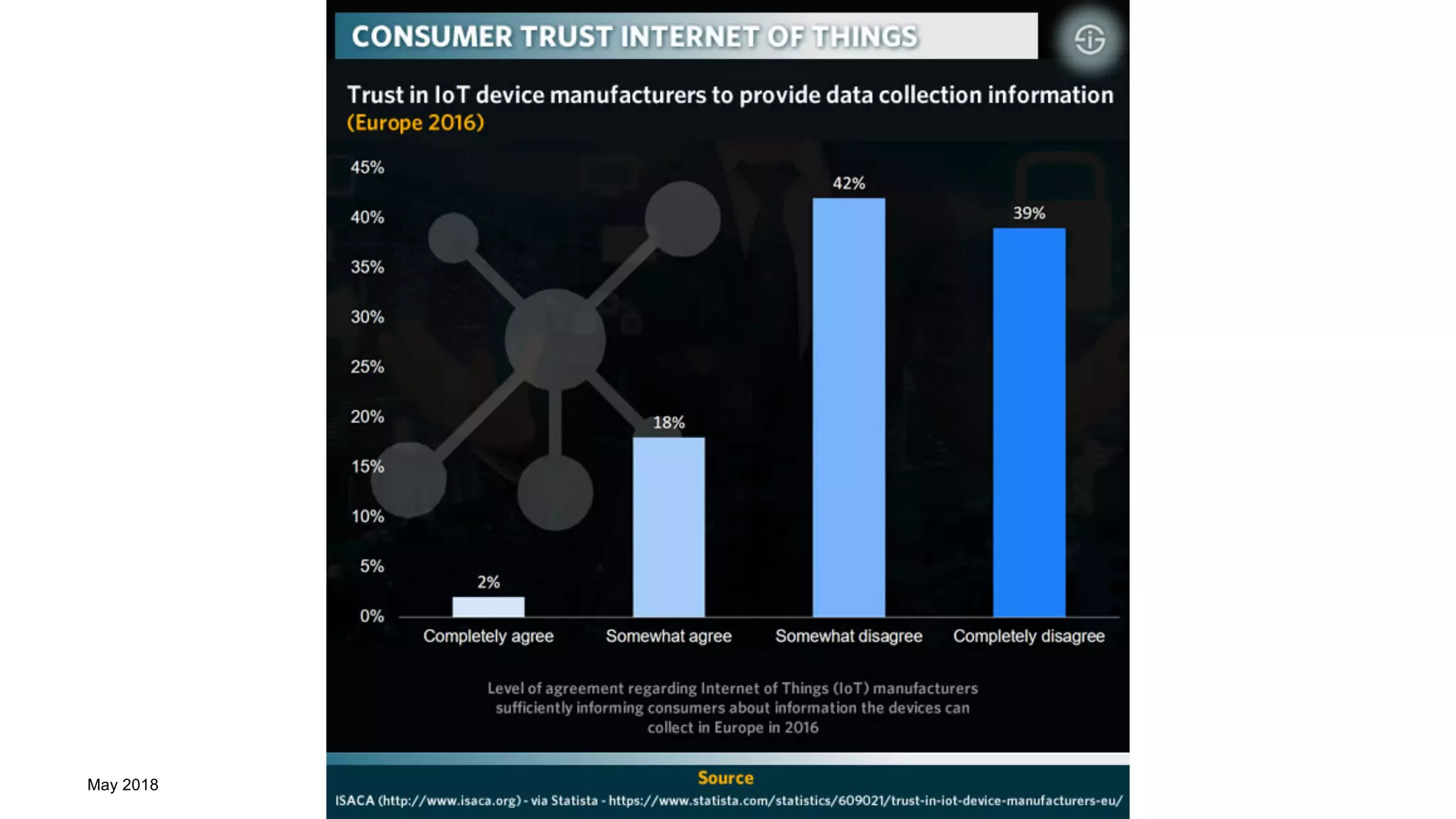 May 2018 Kate Carruthers | UNSW 16
 