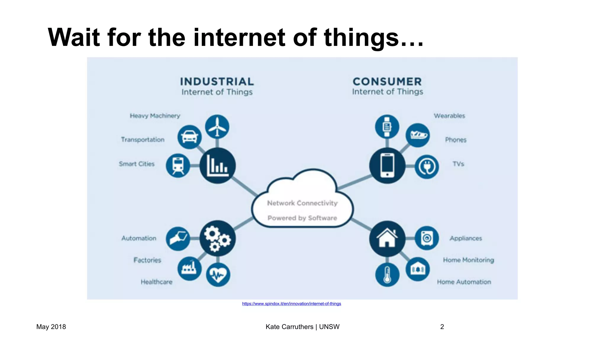Wait for the internet of things…
May 2018 Kate Carruthers | UNSW 2
https://www.spindox.it/en/innovation/internet-of-things
 