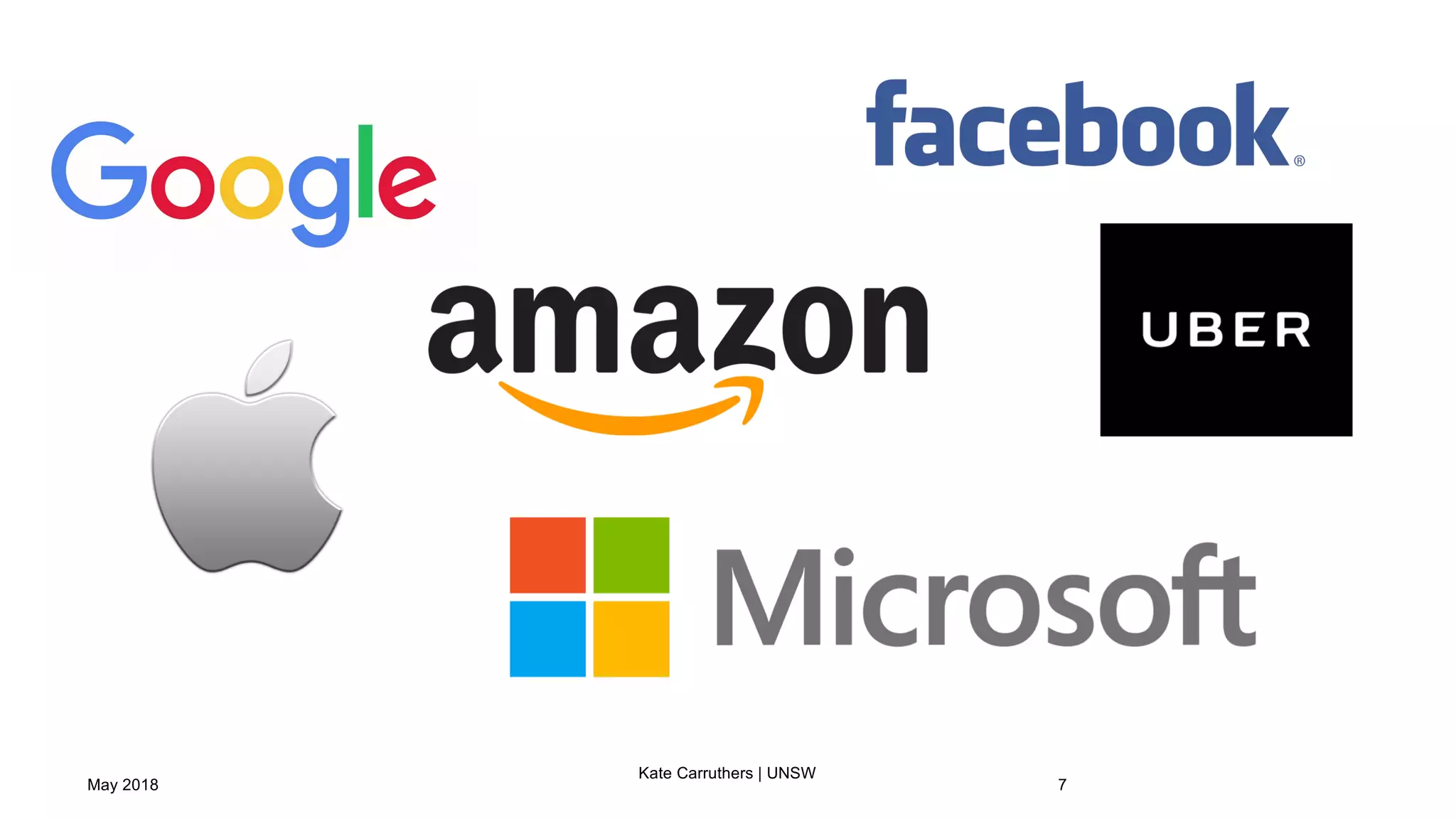 May 2018
Kate Carruthers | UNSW
7
 