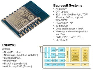 ESP8266
Software
• NodeMCU eLua
• NodeLua (+ NodeLua Web IDE)
• ESP8266 BASIC
• MicroPython
• Espruino (JavaScript)
• Arduino esp8266 (GitHub)
Espressif Systems
• AT prikazy
• OTA update
• 802.11 (b +20dBm) /g/n, TCP/
IP stack, 2.4GHz, support
WPA/WPA2
• STA/AP/STA+AP
• 32-bit MCU
• Deep sleep power < 10uA
• Wake up and transmit packets
in < 2ms
• PWM, GPIO, UART, I2C, ...
• EEPROM !!!
 